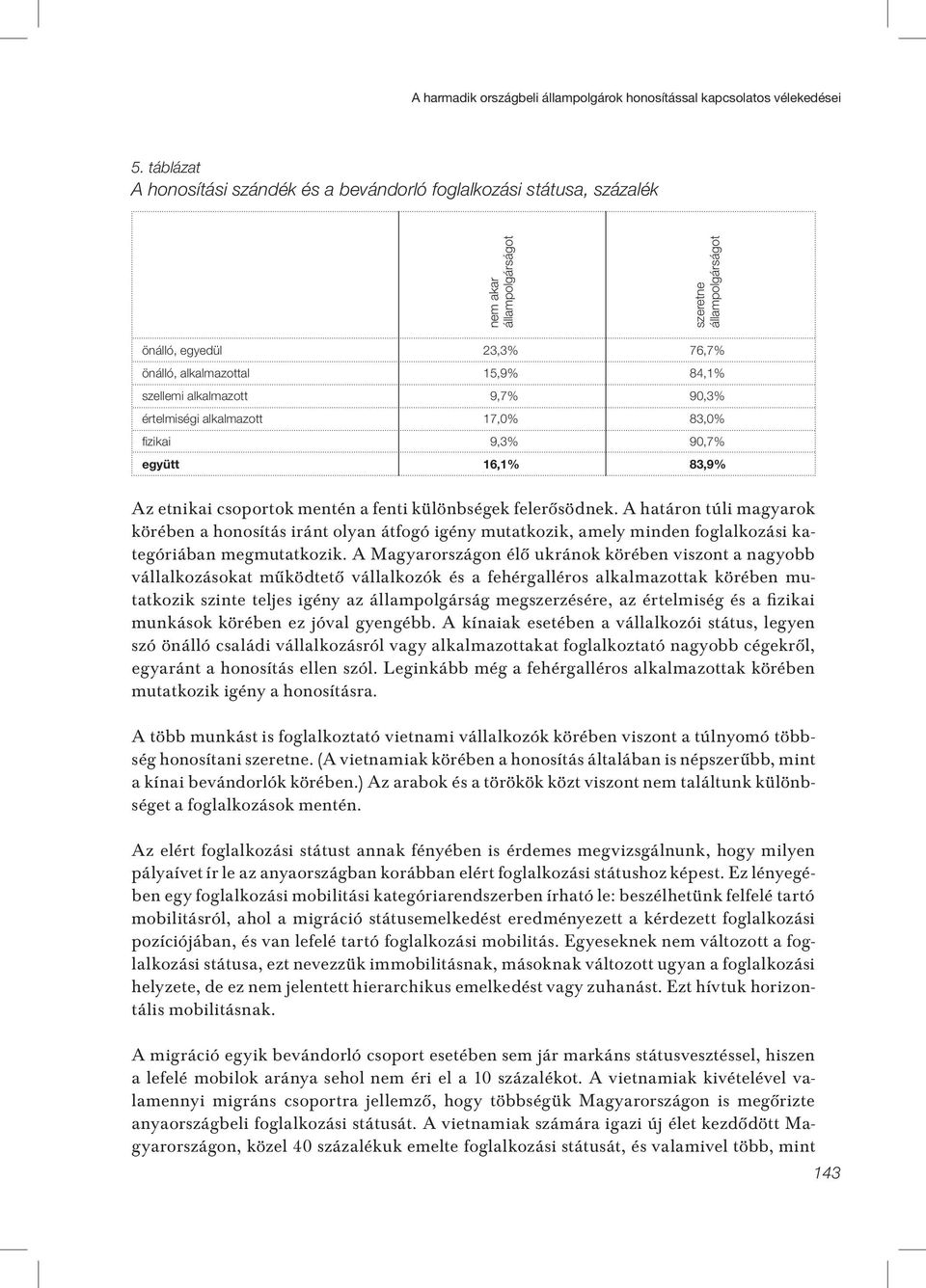 értelmiségi alkalmazott 17,0% 83,0% fizikai 9,3% 90,7% együtt 16,1% 83,9% Az etnikai csoportok mentén a fenti különbségek felerôsödnek.