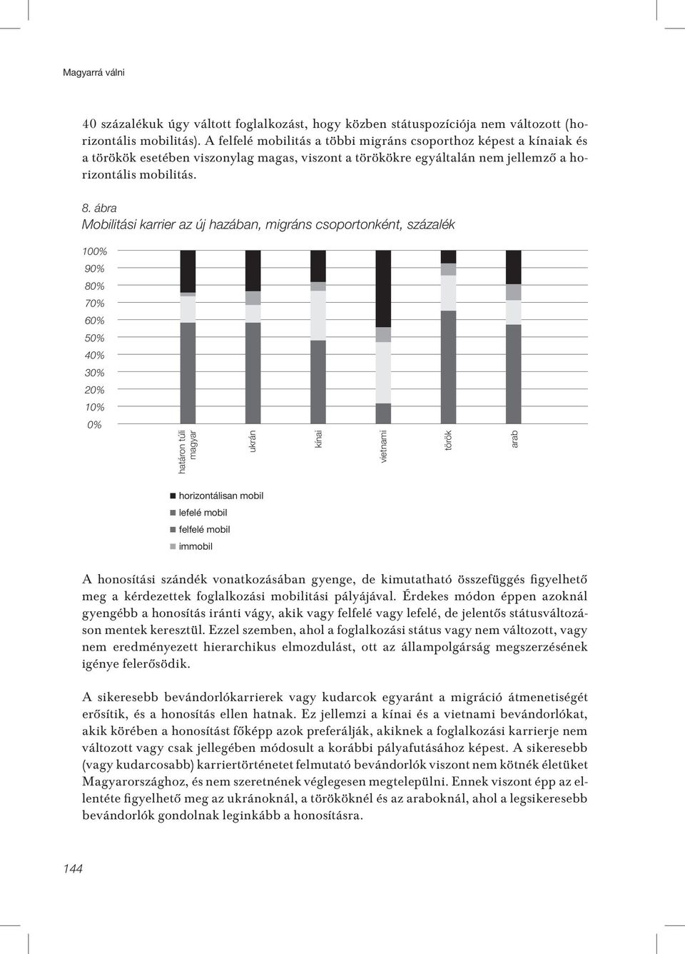ábra Mobilitási karrier az új hazában, migráns csoportonként, százalék 100% 90% 80% 70% 60% 50% 40% 30% 20% 10% 0% határon túli magyar ukrán kínai vietnami török arab horizontálisan mobil lefelé