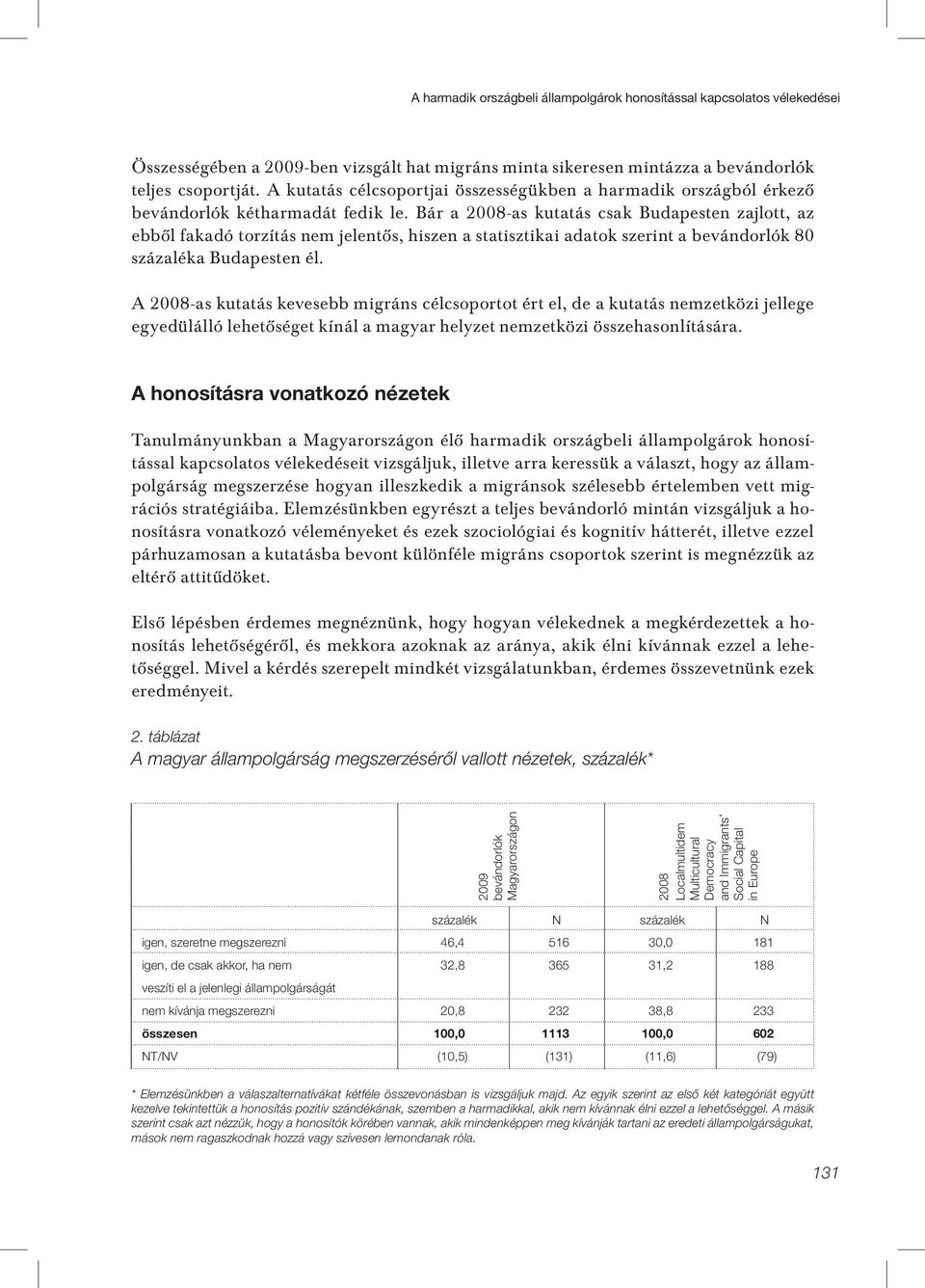 Bár a 2008-as kutatás csak Budapesten zajlott, az ebbôl fakadó torzítás nem jelentôs, hiszen a statisztikai adatok szerint a bevándorlók 80 százaléka Budapesten él.