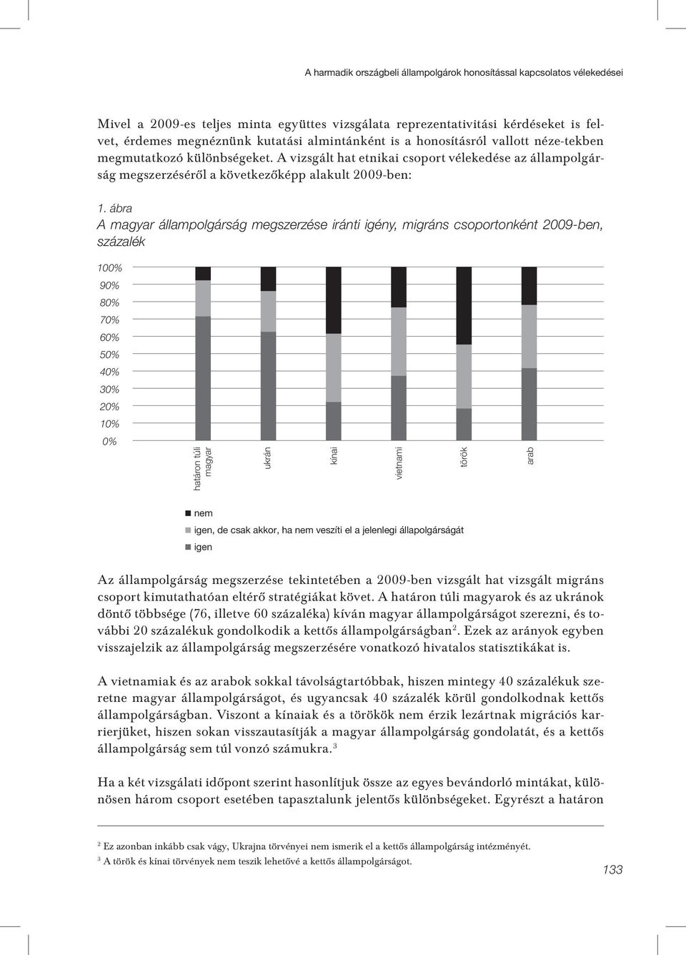 ábra A magyar állampolgárság megszerzése iránti igény, migráns csoportonként 2009-ben, százalék 100% 90% 80% 70% 60% 50% 40% 30% 20% 10% 0% határon túli magyar ukrán kínai vietnami török arab nem