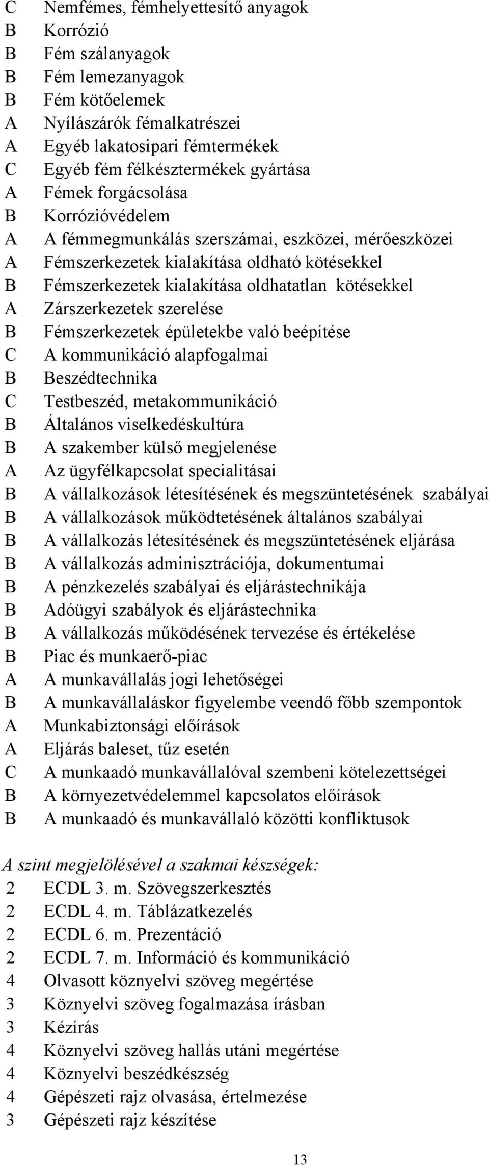 kötésekkel Zárszerkezetek szerelése Fémszerkezetek épületekbe való beépítése A kommunikáció alapfogalmai eszédtechnika Testbeszéd, metakommunikáció Általános viselkedéskultúra A szakember külső