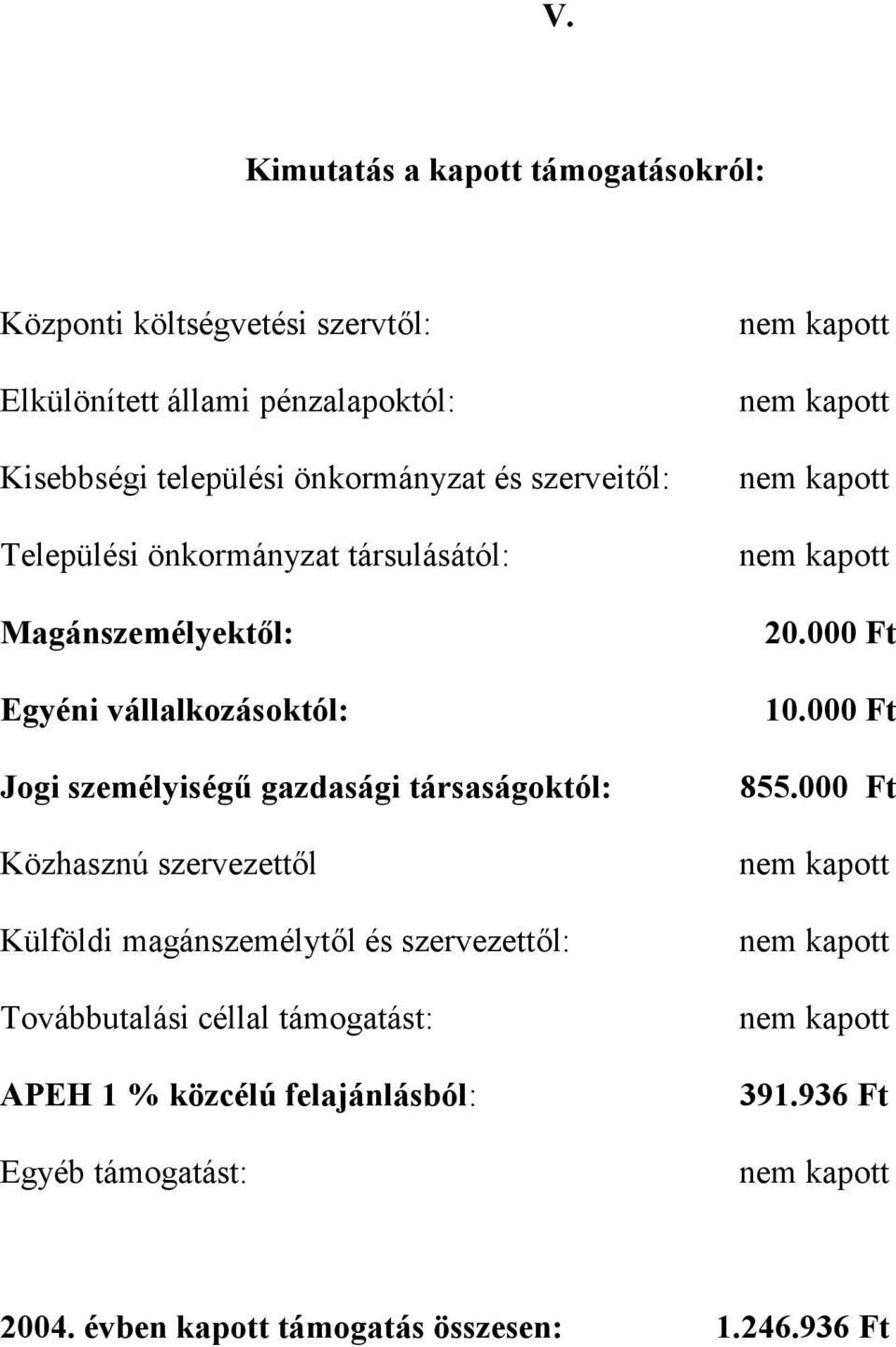 gazdasági társaságoktól: Közhasznú szervezettől Külföldi magánszemélytől és szervezettől: Továbbutalási céllal támogatást: APEH 1