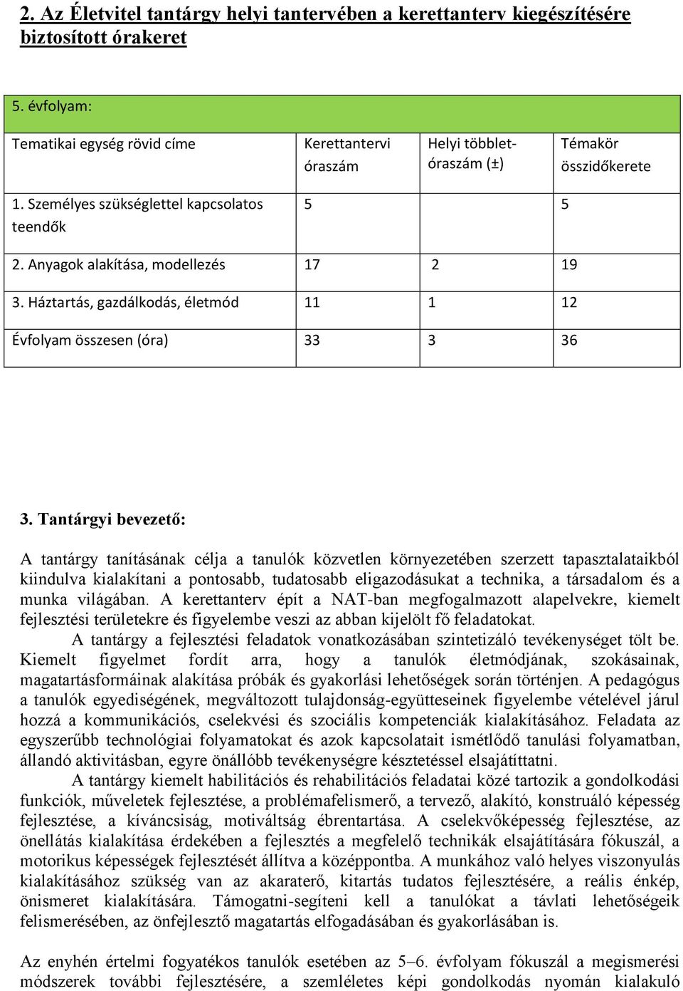 Anyagok alakítása, modellezés 17 2 19 3. Háztartás, gazdálkodás, életmód 11 1 12 Évfolyam összesen (óra) 33 3 36 3.