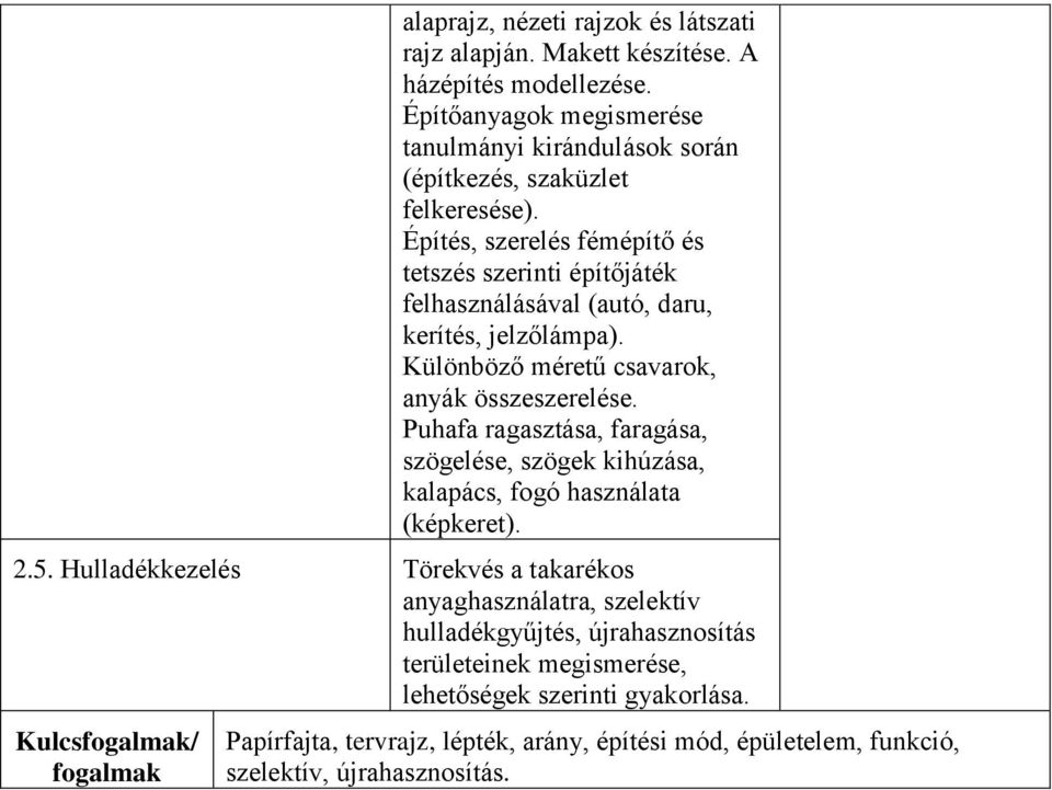 Építés, szerelés fémépítő és tetszés szerinti építőjáték felhasználásával (autó, daru, kerítés, jelzőlámpa). Különböző méretű csavarok, anyák összeszerelése.