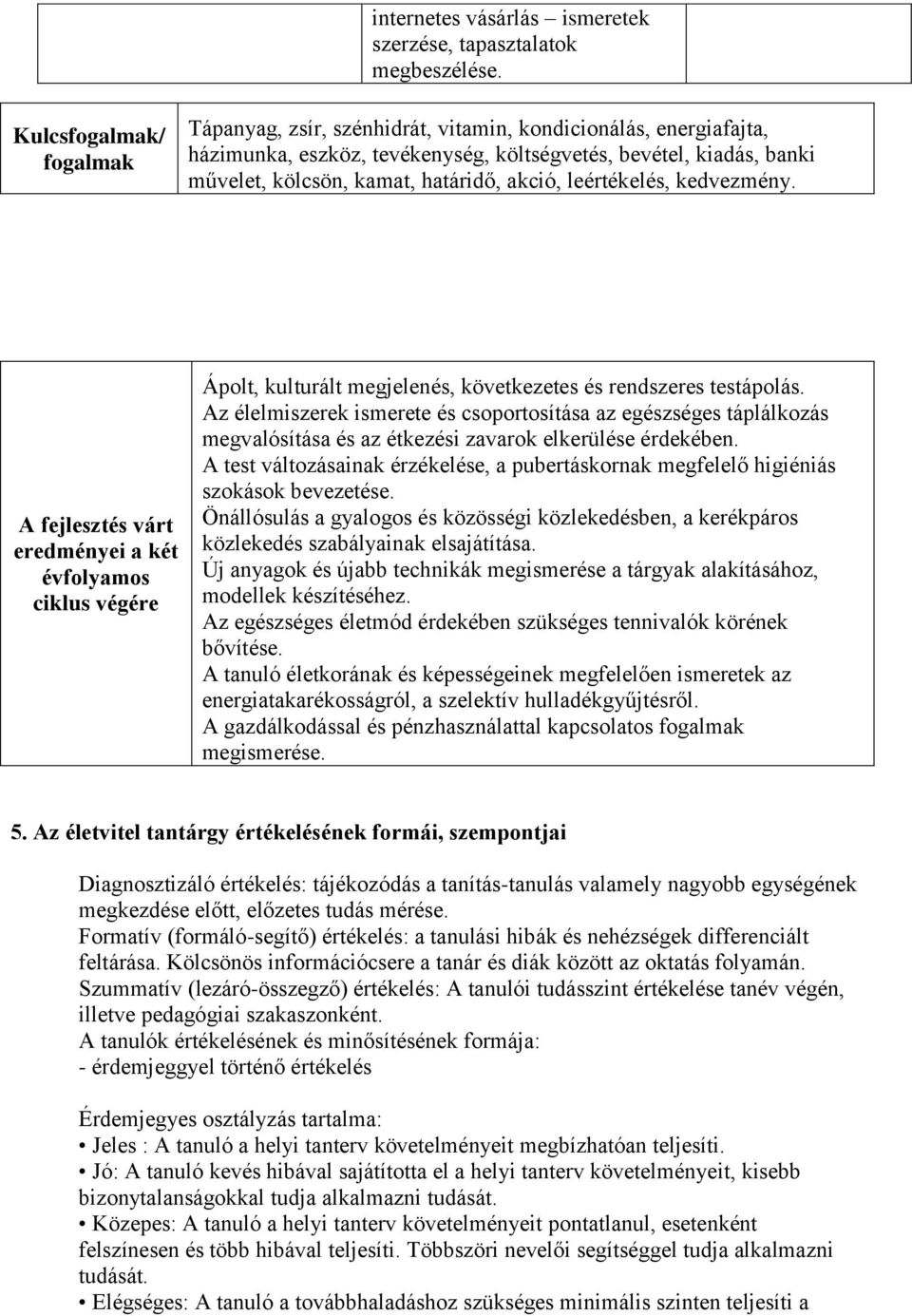 kedvezmény. A fejlesztés várt eredményei a két évfolyamos ciklus végére Ápolt, kulturált megjelenés, következetes és rendszeres testápolás.