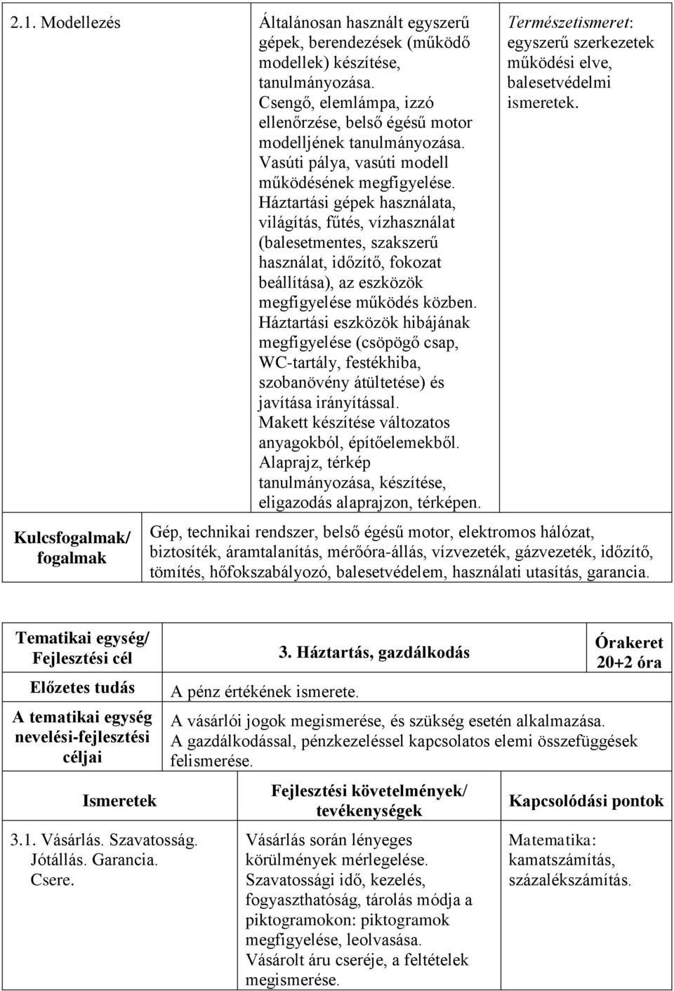 Háztartási gépek használata, világítás, fűtés, vízhasználat (balesetmentes, szakszerű használat, időzítő, fokozat beállítása), az eszközök megfigyelése működés közben.