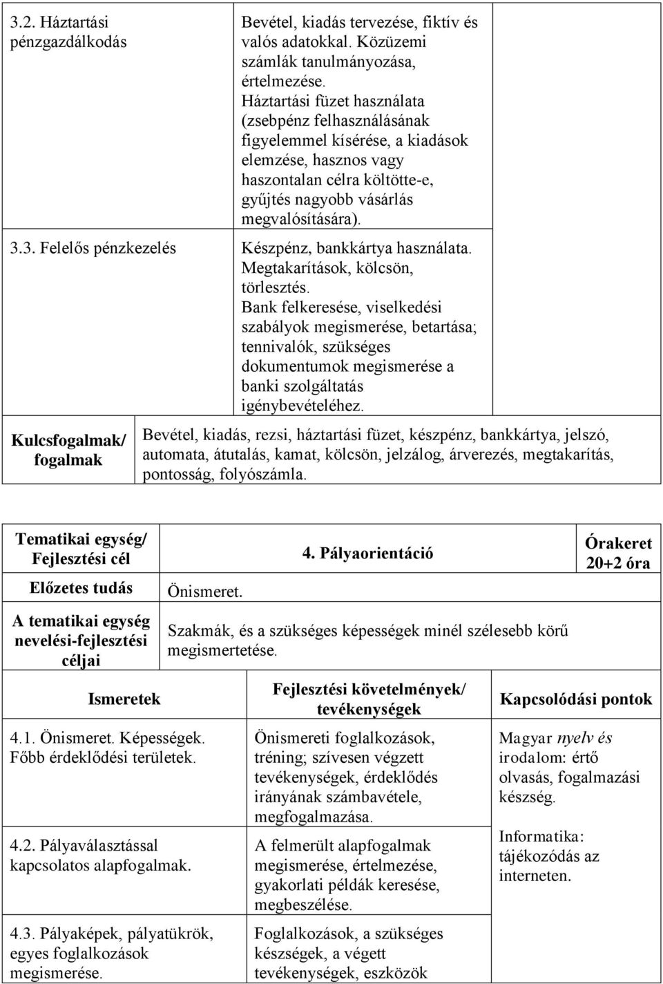 3. Felelős pénzkezelés Készpénz, bankkártya használata. Megtakarítások, kölcsön, törlesztés.