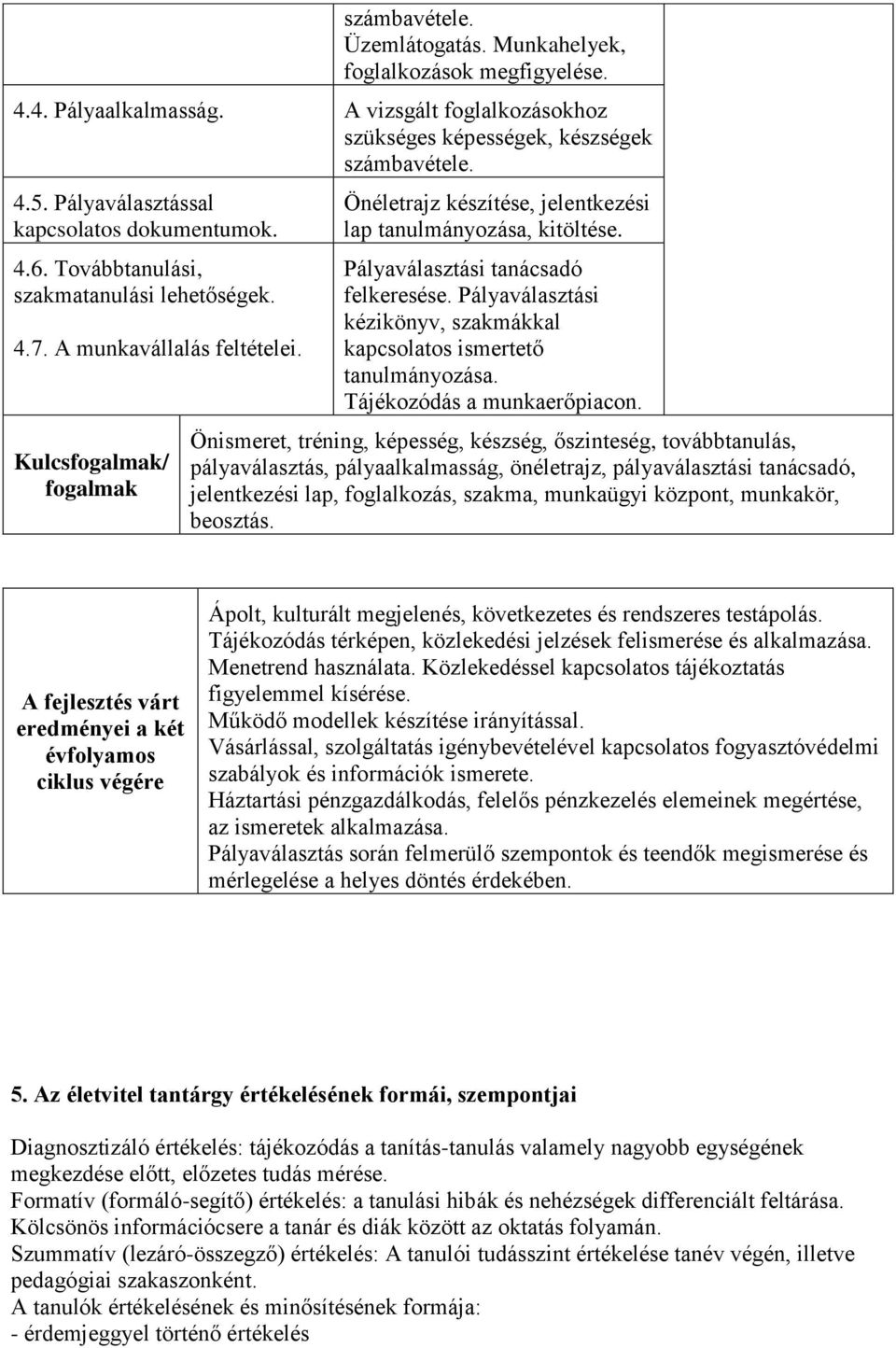 Pályaválasztási tanácsadó felkeresése. Pályaválasztási kézikönyv, szakmákkal kapcsolatos ismertető tanulmányozása. Tájékozódás a munkaerőpiacon.