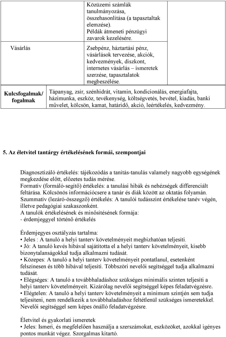 Tápanyag, zsír, szénhidrát, vitamin, kondicionálás, energiafajta, házimunka, eszköz, tevékenység, költségvetés, bevétel, kiadás, banki művelet, kölcsön, kamat, határidő, akció, leértékelés,
