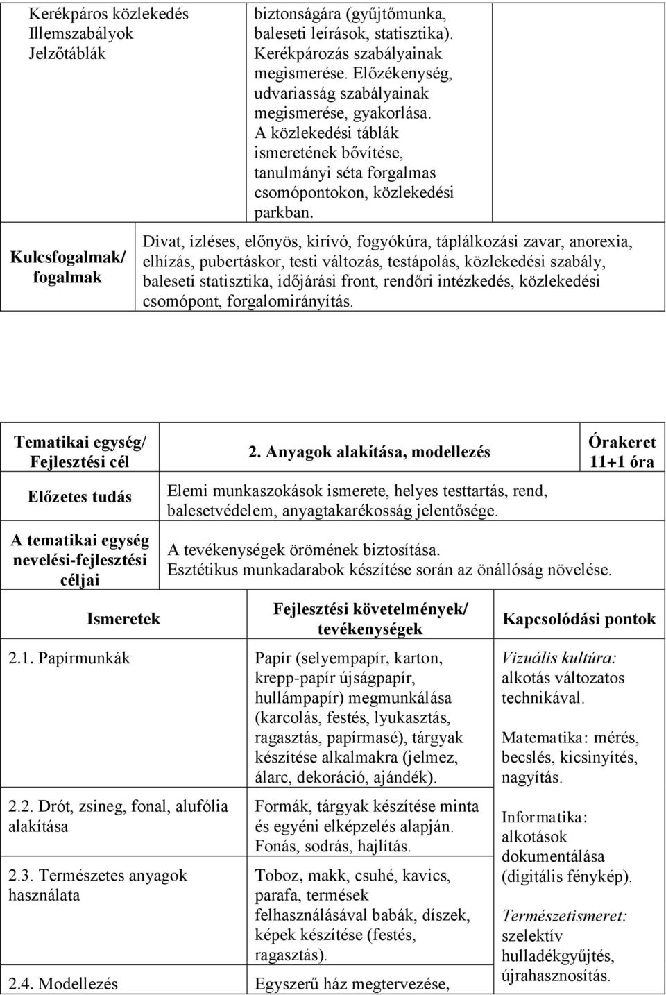 Divat, ízléses, előnyös, kirívó, fogyókúra, táplálkozási zavar, anorexia, elhízás, pubertáskor, testi változás, testápolás, közlekedési szabály, baleseti statisztika, időjárási front, rendőri