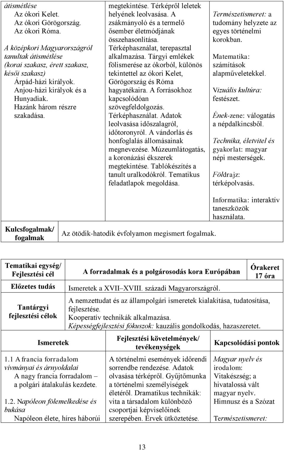 Térképhasználat, terepasztal alkalmazása. Tárgyi emlékek fölismerése az ókorból, különös tekintettel az ókori Kelet, Görögország és Róma hagyatékaira. A forrásokhoz kapcsolódóan szövegfeldolgozás.