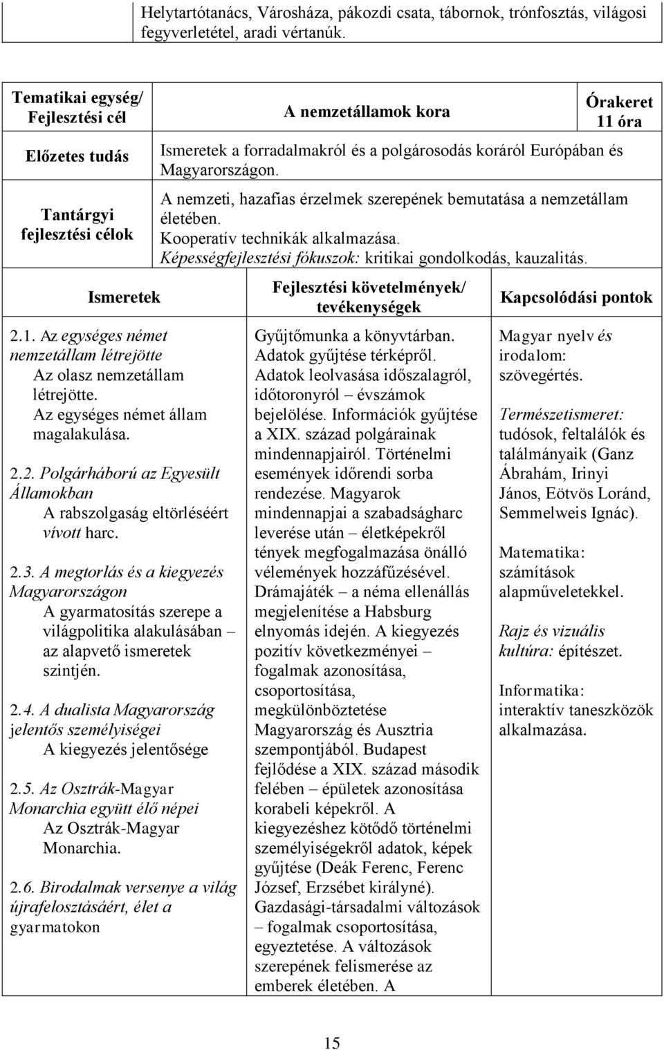 A megtorlás és a kiegyezés Magyarországon A gyarmatosítás szerepe a világpolitika alakulásában az alapvető ismeretek szintjén. 2.4.