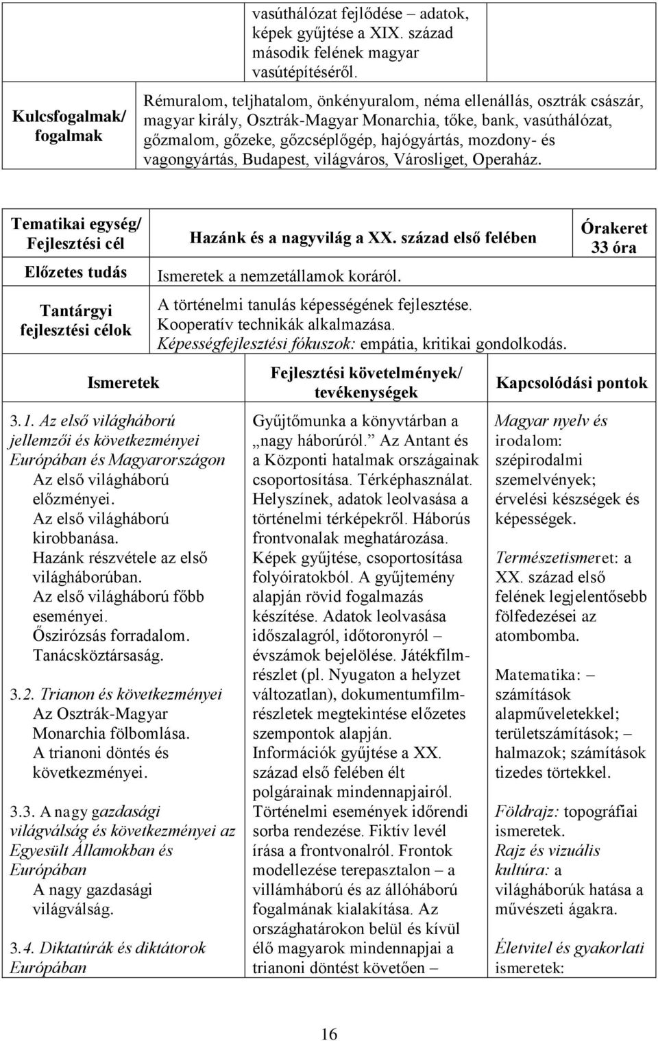 vagongyártás, Budapest, világváros, Városliget, Operaház. Tematikai egység/ Tantárgyi fejlesztési célok Ismeretek 3.1.