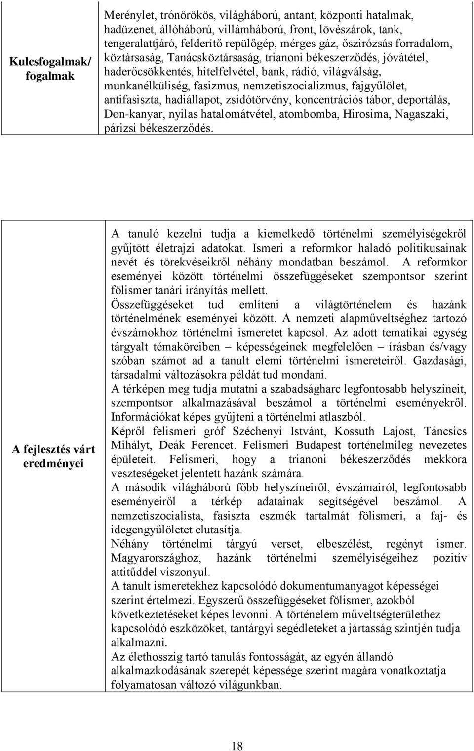 fajgyűlölet, antifasiszta, hadiállapot, zsidótörvény, koncentrációs tábor, deportálás, Don-kanyar, nyilas hatalomátvétel, atombomba, Hirosima, Nagaszaki, párizsi békeszerződés.