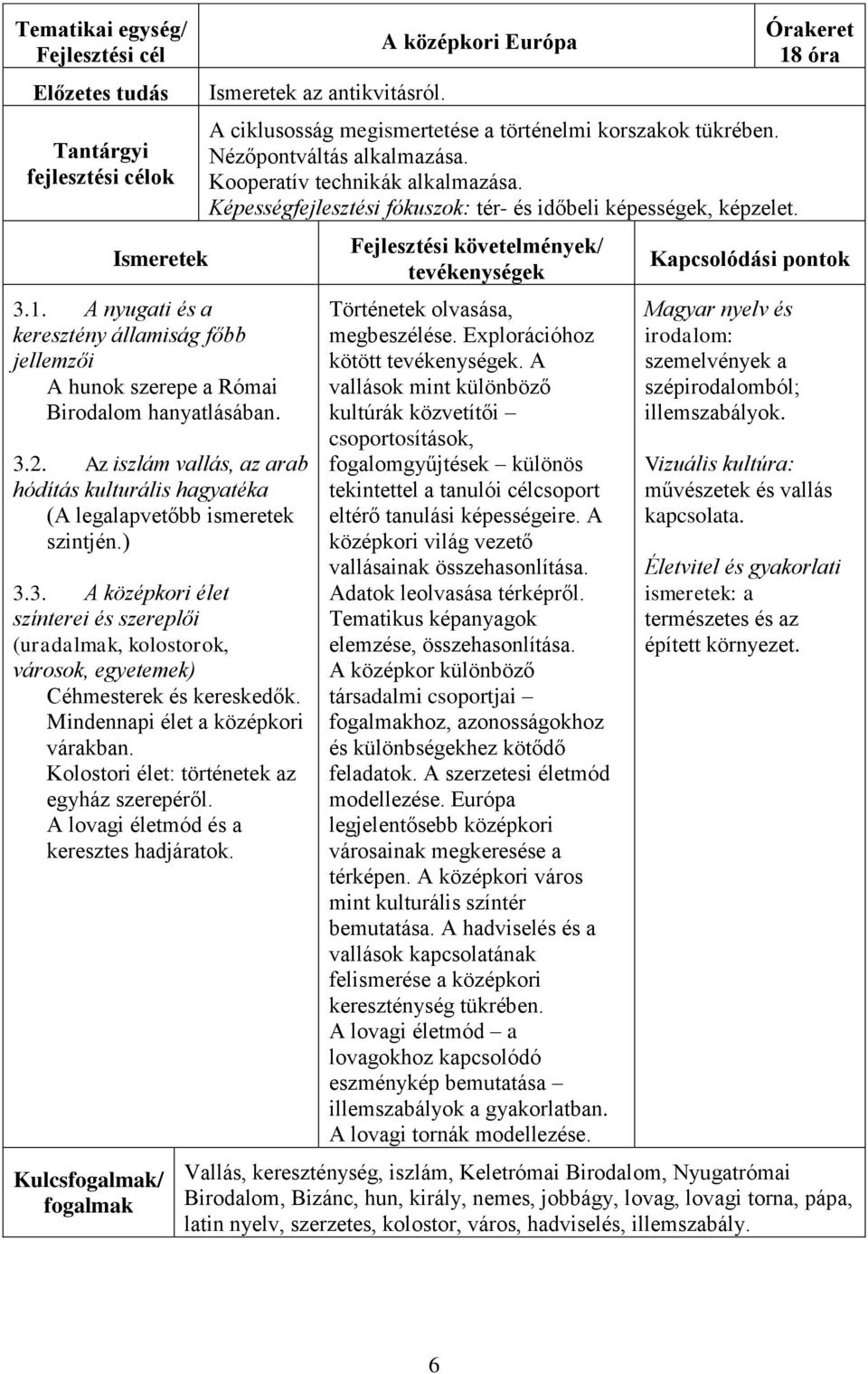 3. A középkori élet színterei és szereplői (uradalmak, kolostorok, városok, egyetemek) Céhmesterek és kereskedők. Mindennapi élet a középkori várakban. Kolostori élet: történetek az egyház szerepéről.