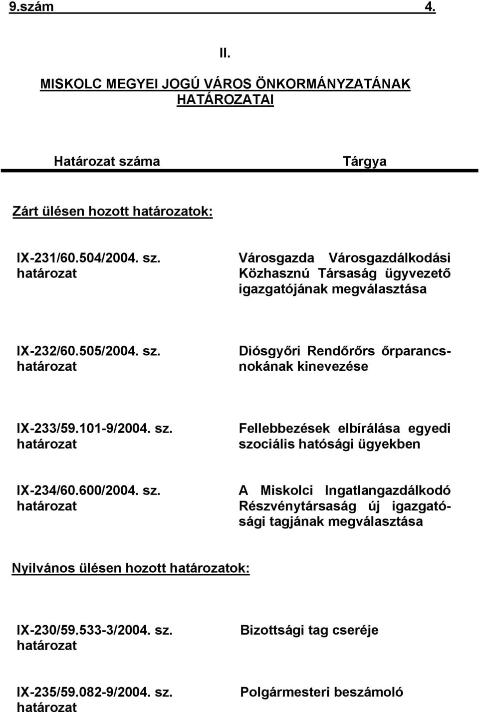 505/2004. sz. határozat Diósgyőri Rendőrőrs őrparancsnokának kinevezése IX-233/59.101-9/2004. sz. határozat Fellebbezések elbírálása egyedi szociális hatósági ügyekben IX-234/60.