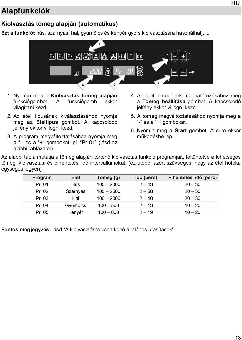 A kapcsolódó jelfény ekkor villogni kezd. 3. A program megváltoztatásához nyomja meg a - és a + gombokat, pl. Pr 01 (lásd az alábbi táblázatot). 4.