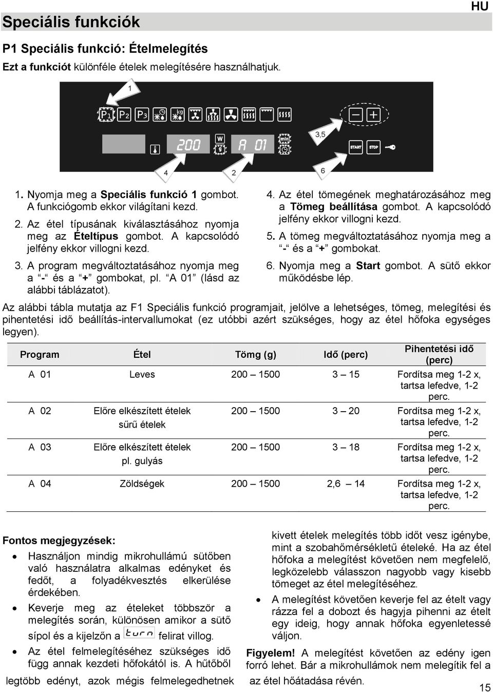 A 01 (lásd az alábbi táblázatot). 4. Az étel tömegének meghatározásához meg a Tömeg beállítása gombot. A kapcsolódó jelfény ekkor villogni kezd. 5.