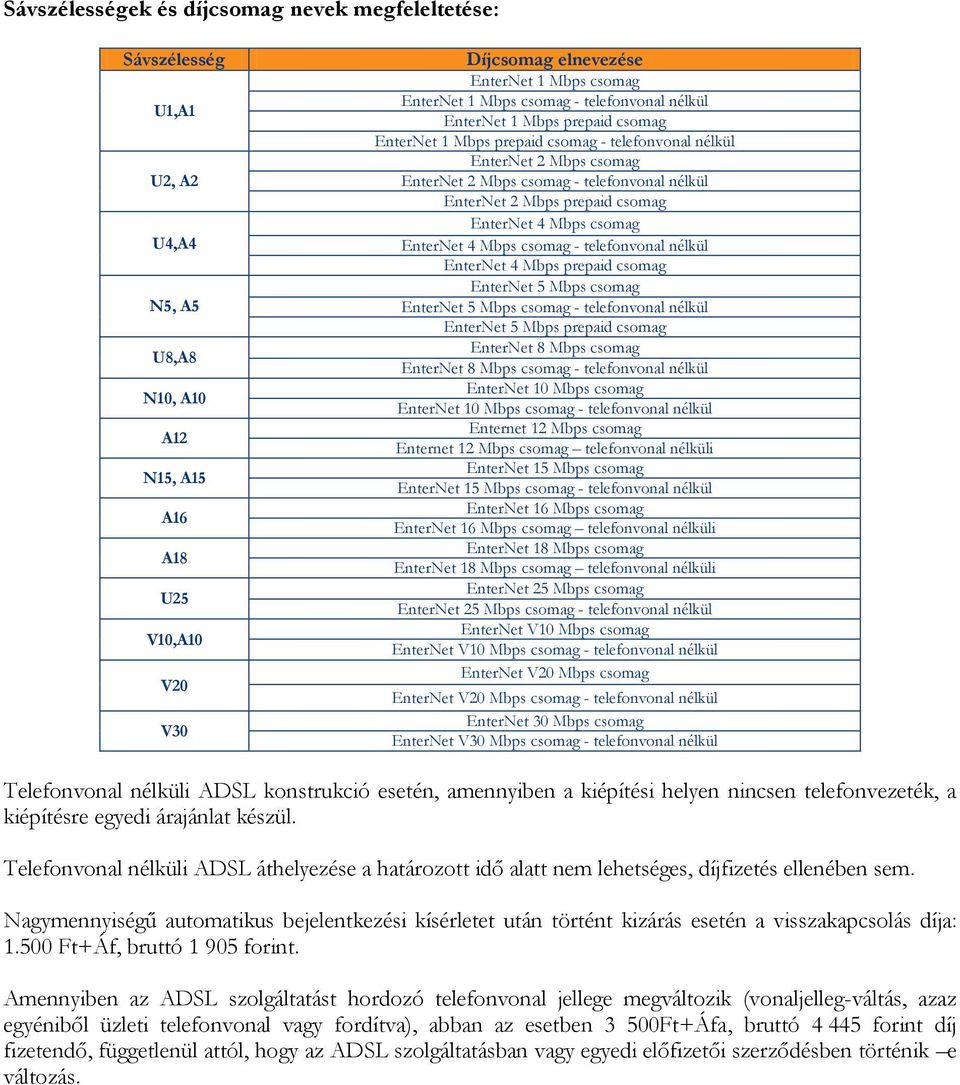 Mbps prepaid csomag EnterNet 4 Mbps csomag EnterNet 4 Mbps csomag - telefonvonal nélkül EnterNet 4 Mbps prepaid csomag EnterNet 5 Mbps csomag EnterNet 5 Mbps csomag - telefonvonal nélkül EnterNet 5