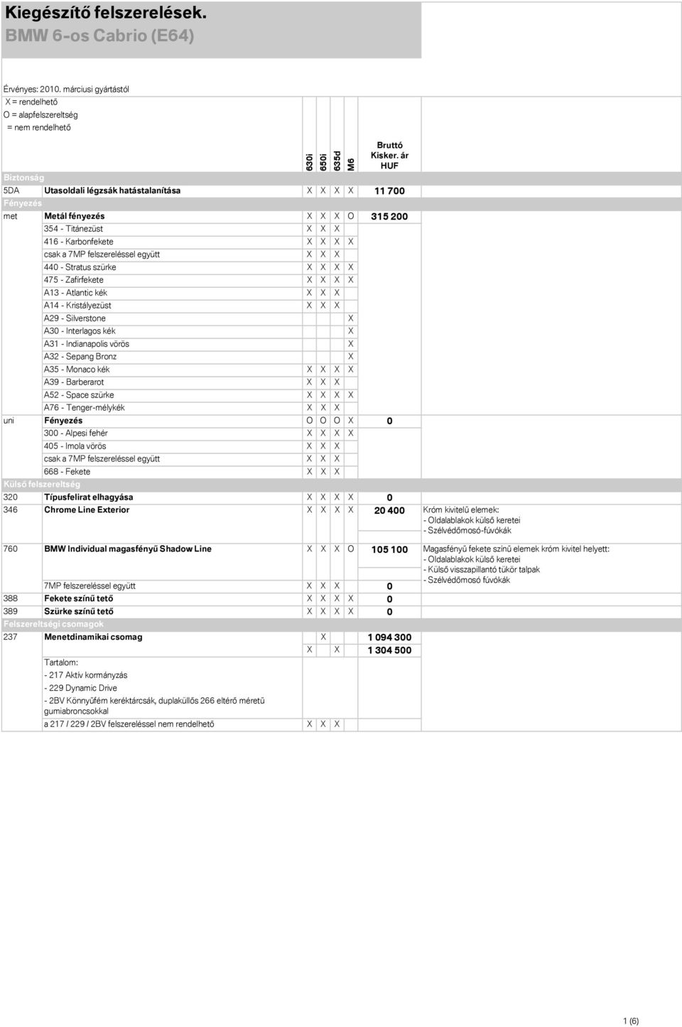 Tenger-mélykék uni Fényezés O O O 0 300 - Alpesi fehér 405 - Imola vörös csak a 7MP felszereléssel együtt 668 - Fekete Külső felszereltség 320 Típusfelirat elhagyása 0 346 Chrome Line Exterior 20 400