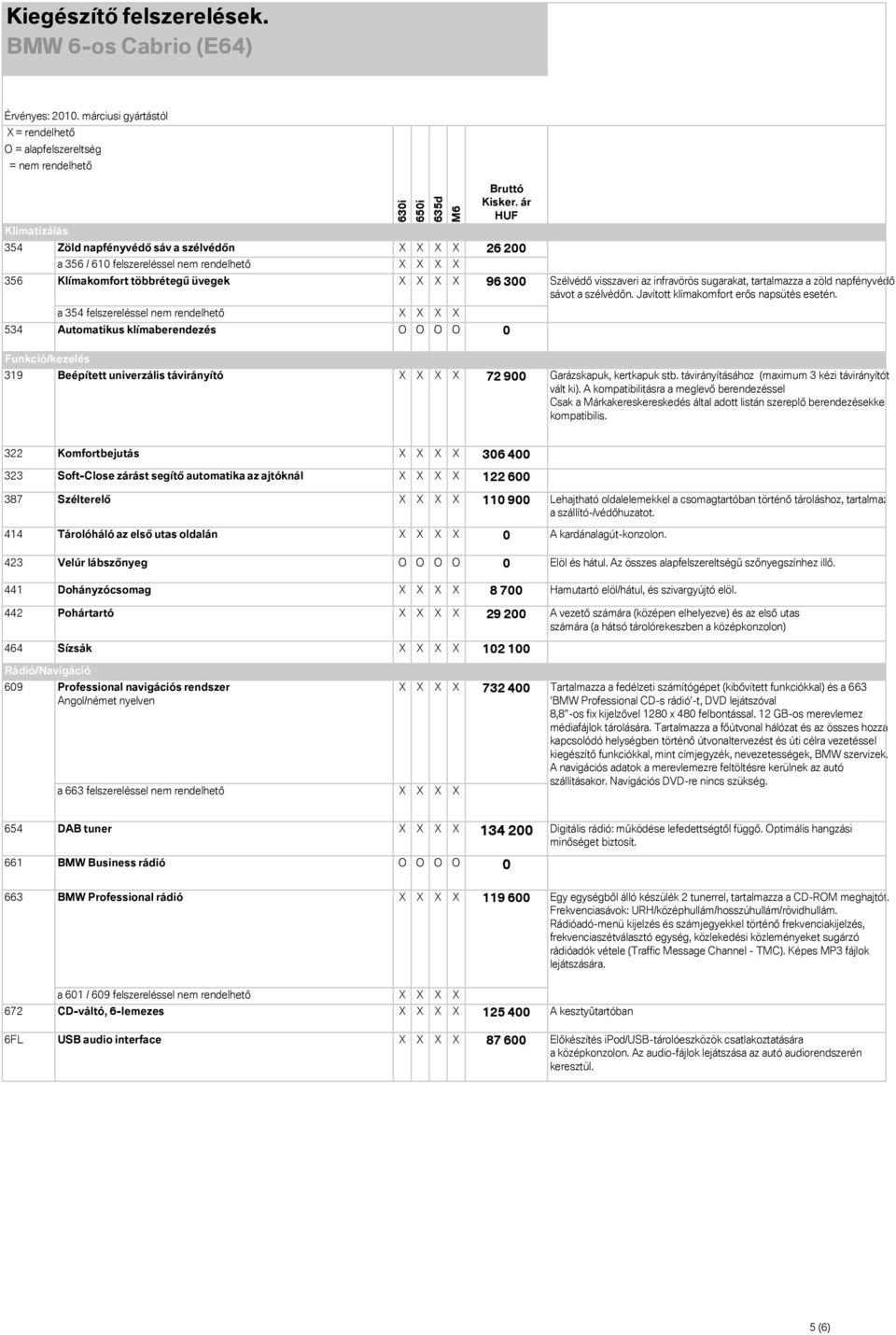 Funkció/kezelés 319 Beépített univerzális távirányító 72 900 Garázskapuk, kertkapuk stb. távirányításához (maximum 3 kézi távirányítót vált ki).