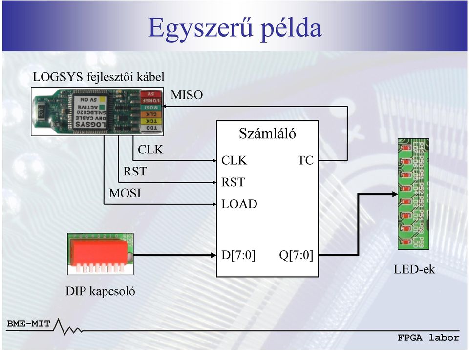 MOSI CLK Számláló CLK TC RST