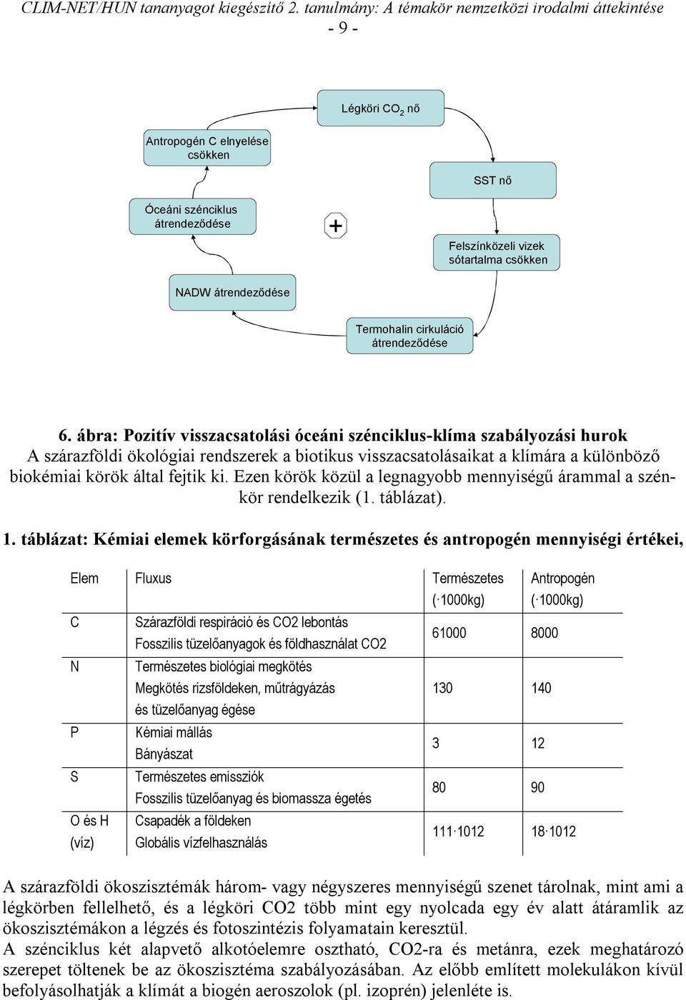 Ezen körök közül a legnagyobb mennyiségű árammal a szénkör rendelkezik (1. táblázat). 1.