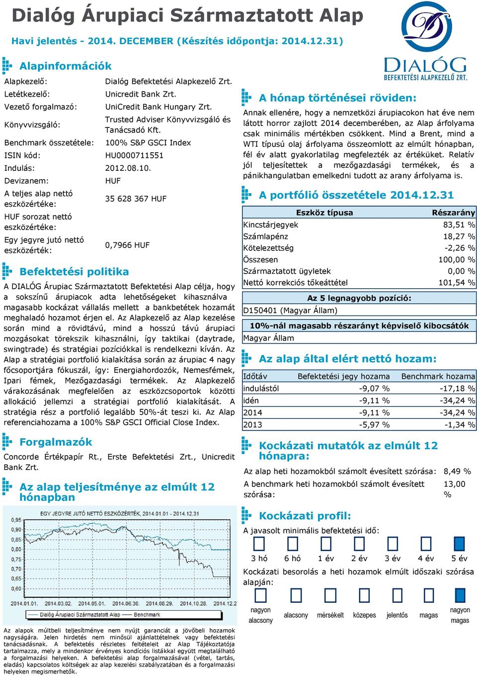 sorozat nettó 35 628 367 0,7966 A DIALÓG Árupiac Származtatott Befektetési Alap célja, hogy a sokszínű árupiacok adta lehetőségeket kihasználva abb kockázat vállalás mellett a bankbetétek hozamát