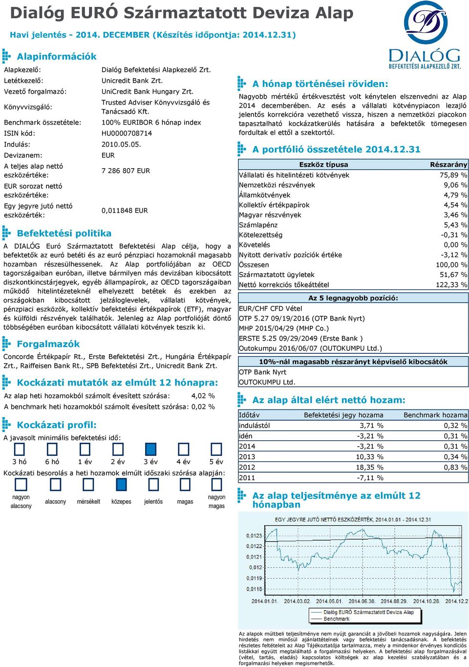Az Alap portfoliójában az OECD tagországaiban euróban, illetve bármilyen más devizában kibocsátott diszkontkincstárjegyek, egyéb állampapírok, az OECD tagországaiban működő hitelintézeteknél