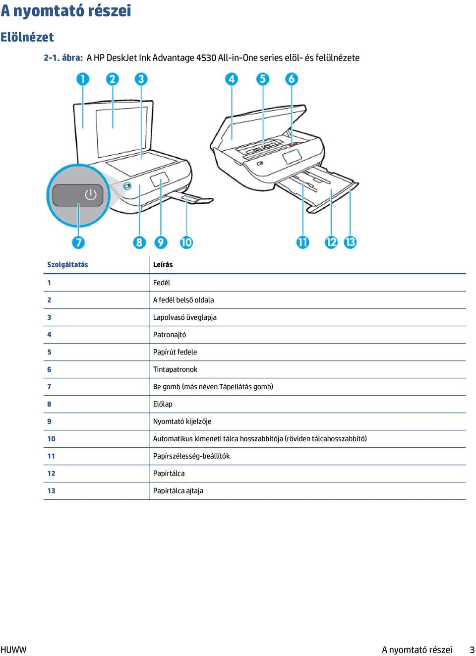 fedél belső oldala 3 Lapolvasó üveglapja 4 Patronajtó 5 Papírút fedele 6 Tintapatronok 7 Be gomb (más néven