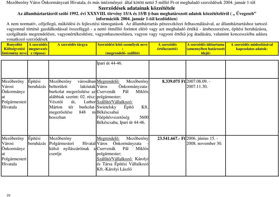 tartozó szolgáltás megrendelésre, vagyonértékesítésre, vagyonhasznosításra, vagyon vagy vagyoni értékű jog átadására, valamint koncesszióba adásra vonkozó szerződések tárgya Ipari út 44-46.