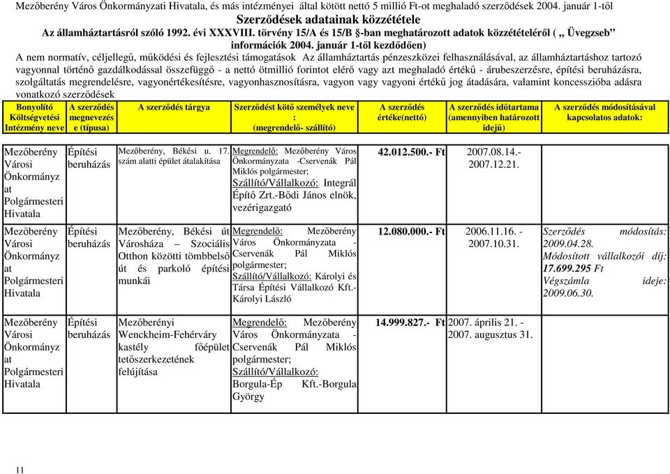 tartozó szolgáltás megrendelésre, vagyonértékesítésre, vagyonhasznosításra, vagyon vagy vagyoni értékű jog átadására, valamint koncesszióba adásra vonkozó szerződések tárgya időtartama (amennyiben
