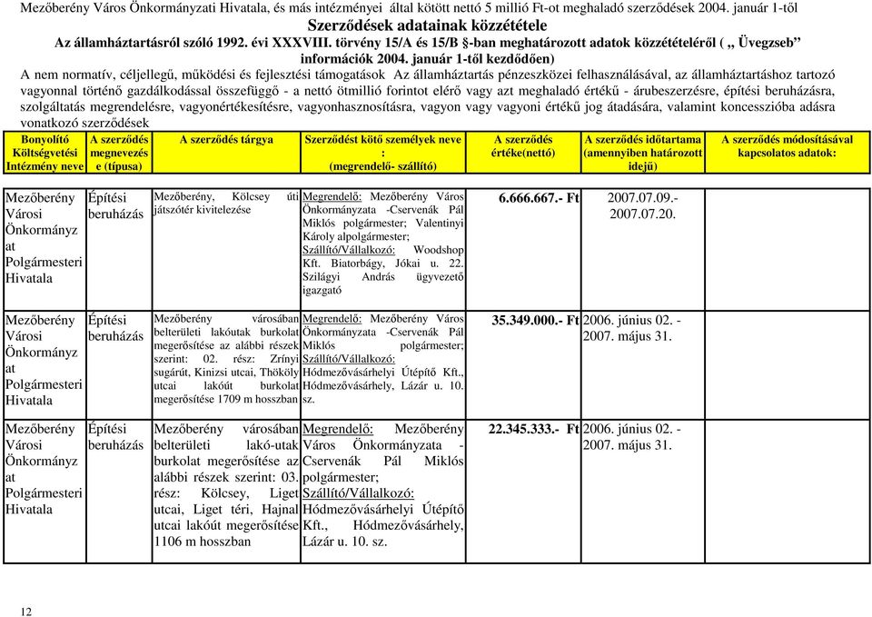 tartozó szolgáltás megrendelésre, vagyonértékesítésre, vagyonhasznosításra, vagyon vagy vagyoni értékű jog átadására, valamint koncesszióba adásra vonkozó szerződések tárgya időtartama (amennyiben