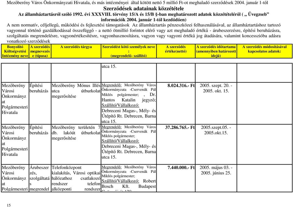 tartozó szolgáltás megrendelésre, vagyonértékesítésre, vagyonhasznosításra, vagyon vagy vagyoni értékű jog átadására, valamint koncesszióba adásra vonkozó szerződések tárgya utca 15.