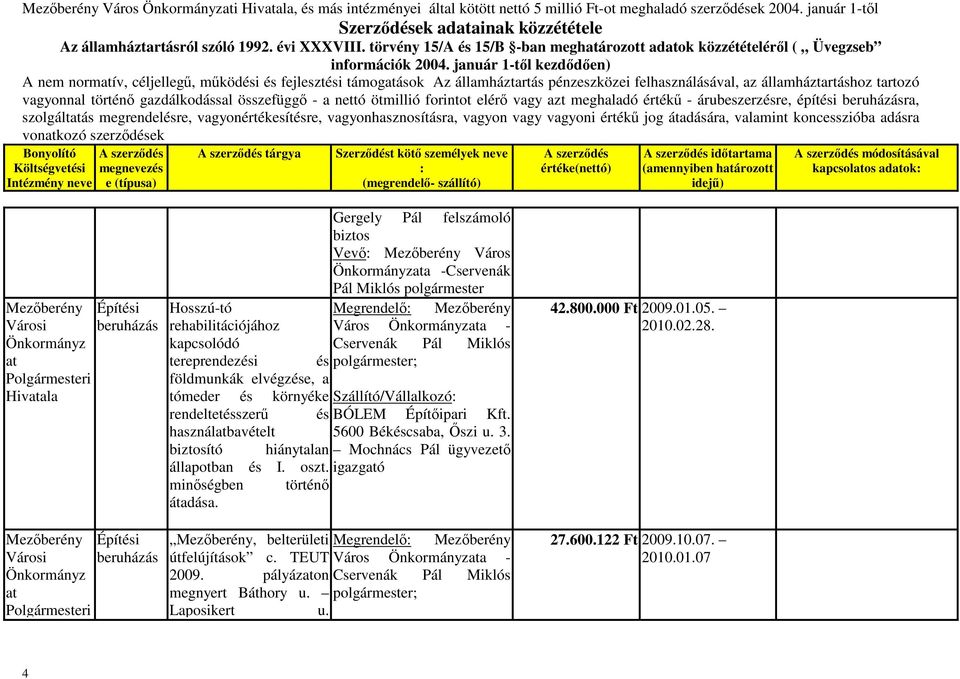 tartozó szolgáltás megrendelésre, vagyonértékesítésre, vagyonhasznosításra, vagyon vagy vagyoni értékű jog átadására, valamint koncesszióba adásra vonkozó szerződések tárgya időtartama (amennyiben