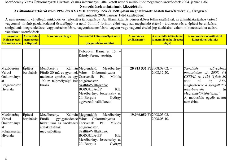tartozó szolgáltás megrendelésre, vagyonértékesítésre, vagyonhasznosításra, vagyon vagy vagyoni értékű jog átadására, valamint koncesszióba adásra vonkozó szerződések tárgya Debrecen, Barna u. 15.