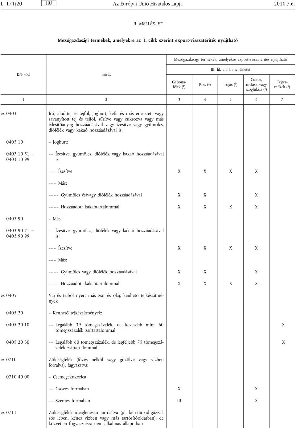 mellékletet Rizs ( 2 ) Tojás ( 3 ) Cukor, melasz vagy izoglükóz ( 4 ) Tejter mékek ( 5 ) 1 2 3 4 5 6 7 ex 0403 Író, aludttej és tejföl, joghurt, kefir és más erjesztett vagy savanyított tej és