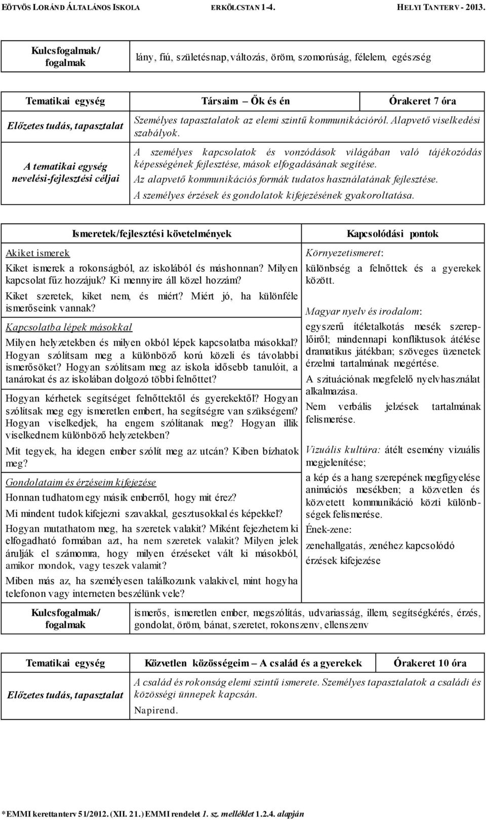 Az alapvető kommunikációs formák tudatos használatának fejlesztése. A személyes érzések és gondolatok kifejezésének gyakoroltatása.