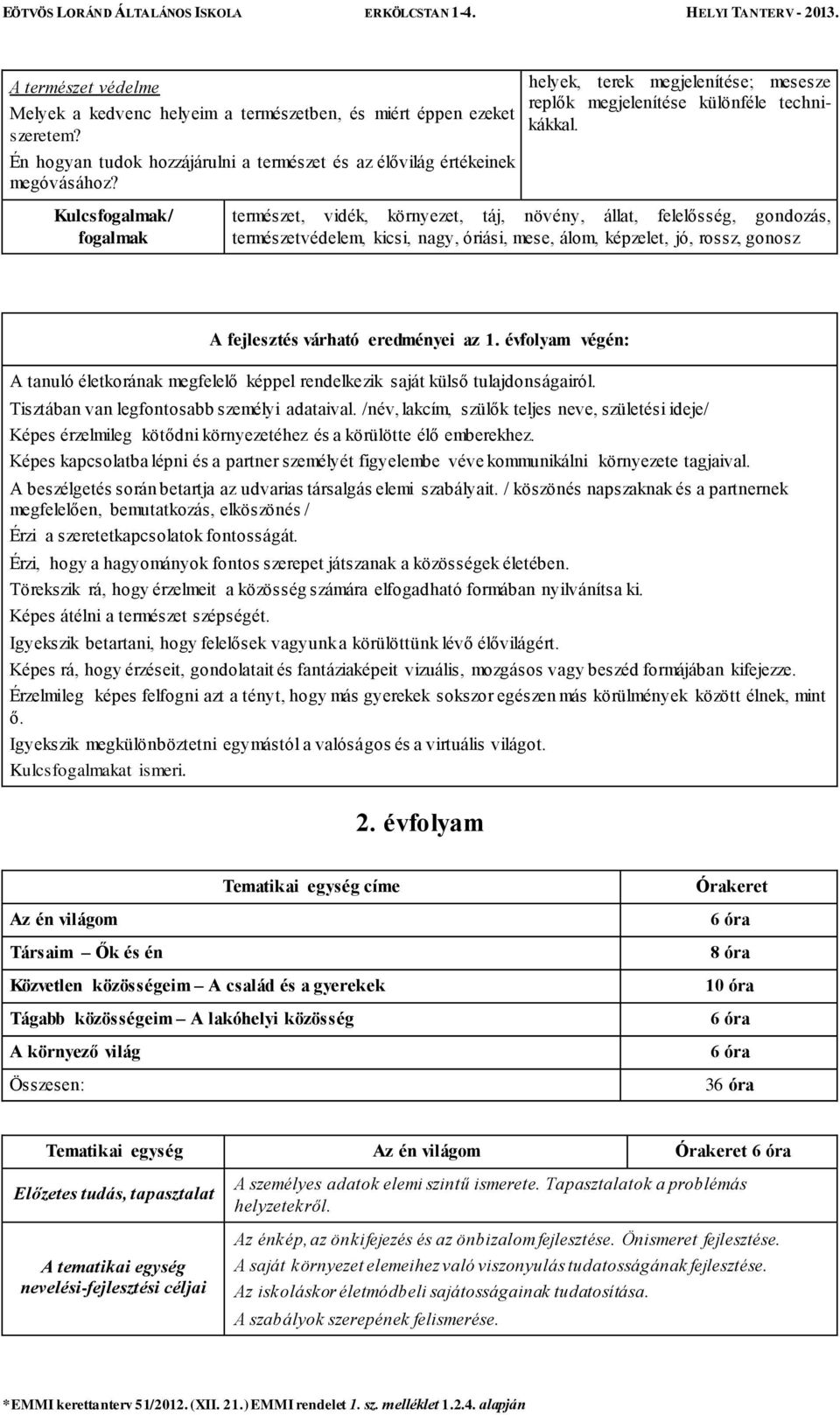 természet, vidék, környezet, táj, növény, állat, felelősség, gondozás, természetvédelem, kicsi, nagy, óriási, mese, álom, képzelet, jó, rossz, gonosz A fejlesztés várható eredményei az 1.