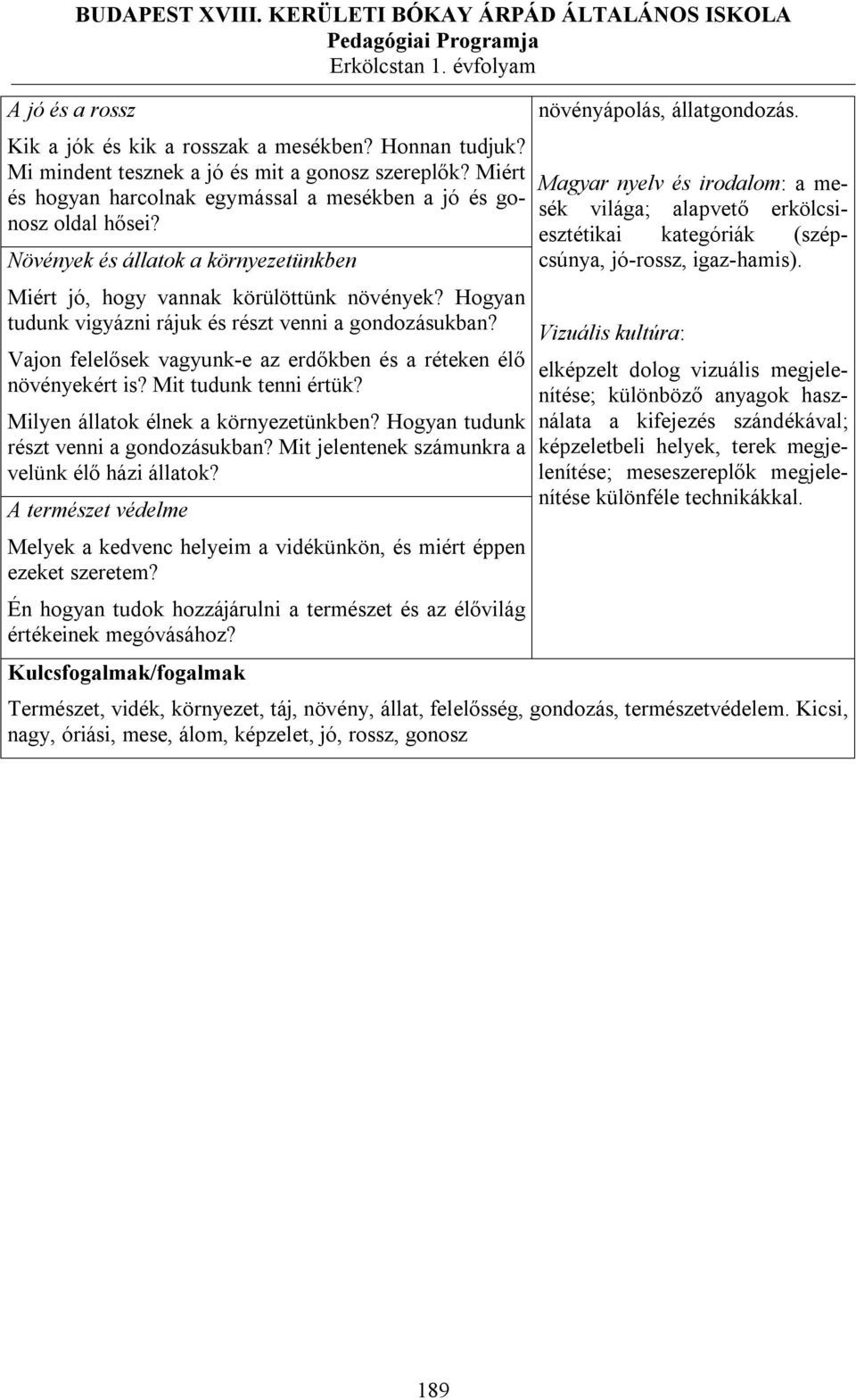 Hogyan tudunk vigyázni rájuk és részt venni a gondozásukban? Vajon felelősek vagyunk-e az erdőkben és a réteken élő növényekért is? Mit tudunk tenni értük? Milyen állatok élnek a környezetünkben?