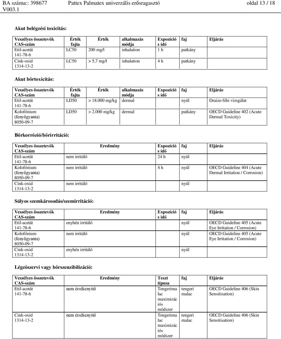 000 mg/kg dermal patkány OECD Guideline 402 (Acute Dermal Toxicity) Bőrkorrózió/bőrirritáció: Kolofónium (fenyőgyanta) Eredmény Expozíció s idő faj nem irritáló 24 h nyúl Eljárás nem irritáló 4 h