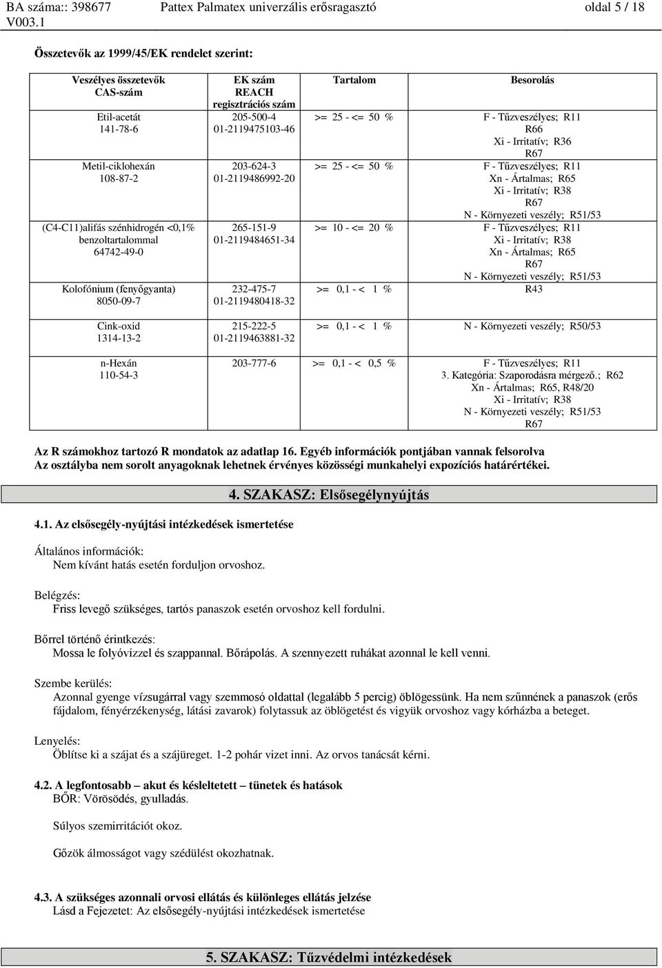 Tűzveszélyes; R11 R66 Xi - Irritatív; R36 R67 >= 25 - <= 50 % F - Tűzveszélyes; R11 Xn - Ártalmas; R65 Xi - Irritatív; R38 R67 N - Környezeti veszély; R51/53 >= 10 - <= 20 % F - Tűzveszélyes; R11 Xi