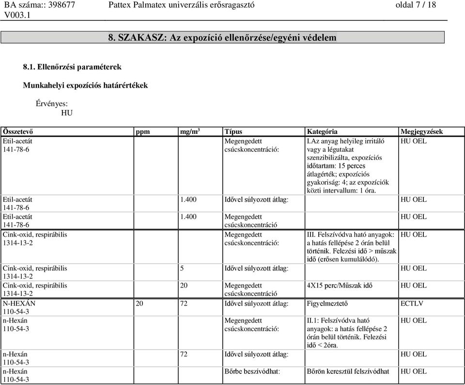 400 Megengedett csúcskoncentráció HU OEL, respirábilis, respirábilis, respirábilis N-HEXÁN Megengedett csúcskoncentráció: III. Felszívódva ható anyagok: a hatás fellépése 2 órán belül történik.