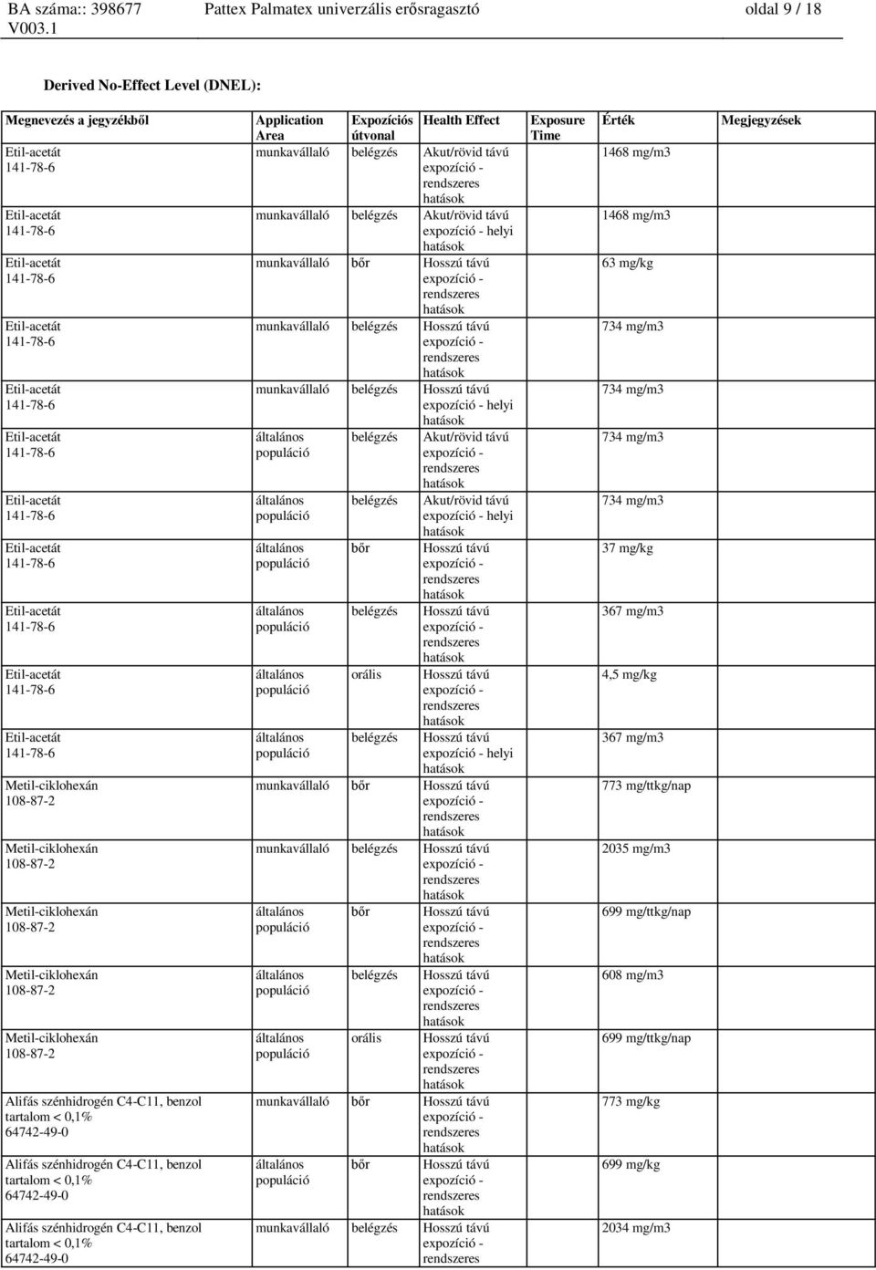 belégzés Akut/rövid távú helyi munkavállaló bőr munkavállaló belégzés munkavállaló belégzés helyi belégzés Akut/rövid távú belégzés bőr belégzés orális belégzés Akut/rövid távú helyi helyi