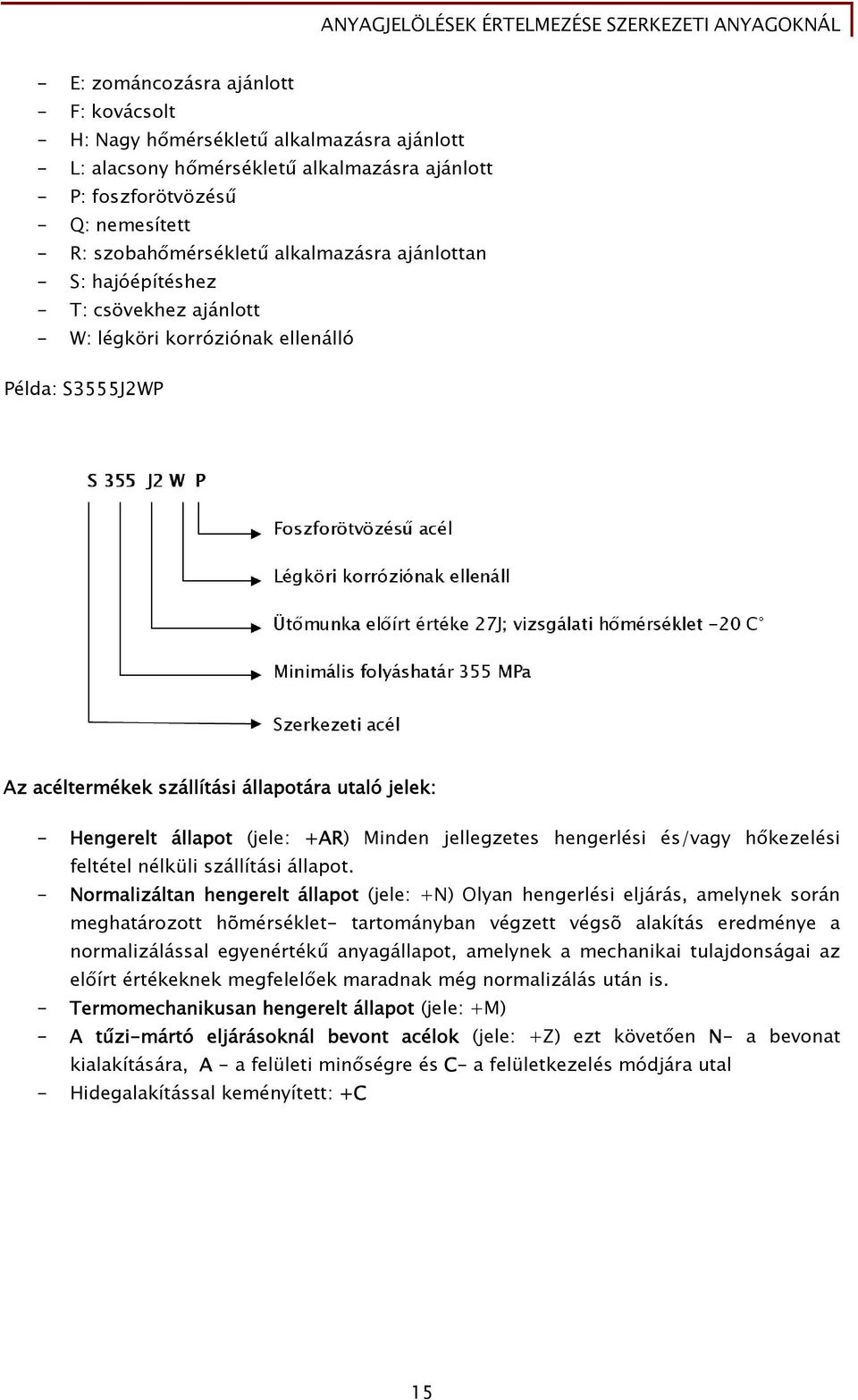 +AR) Minden jellegzetes hengerlési és/vagy hőkezelési feltétel nélküli szállítási állapot.