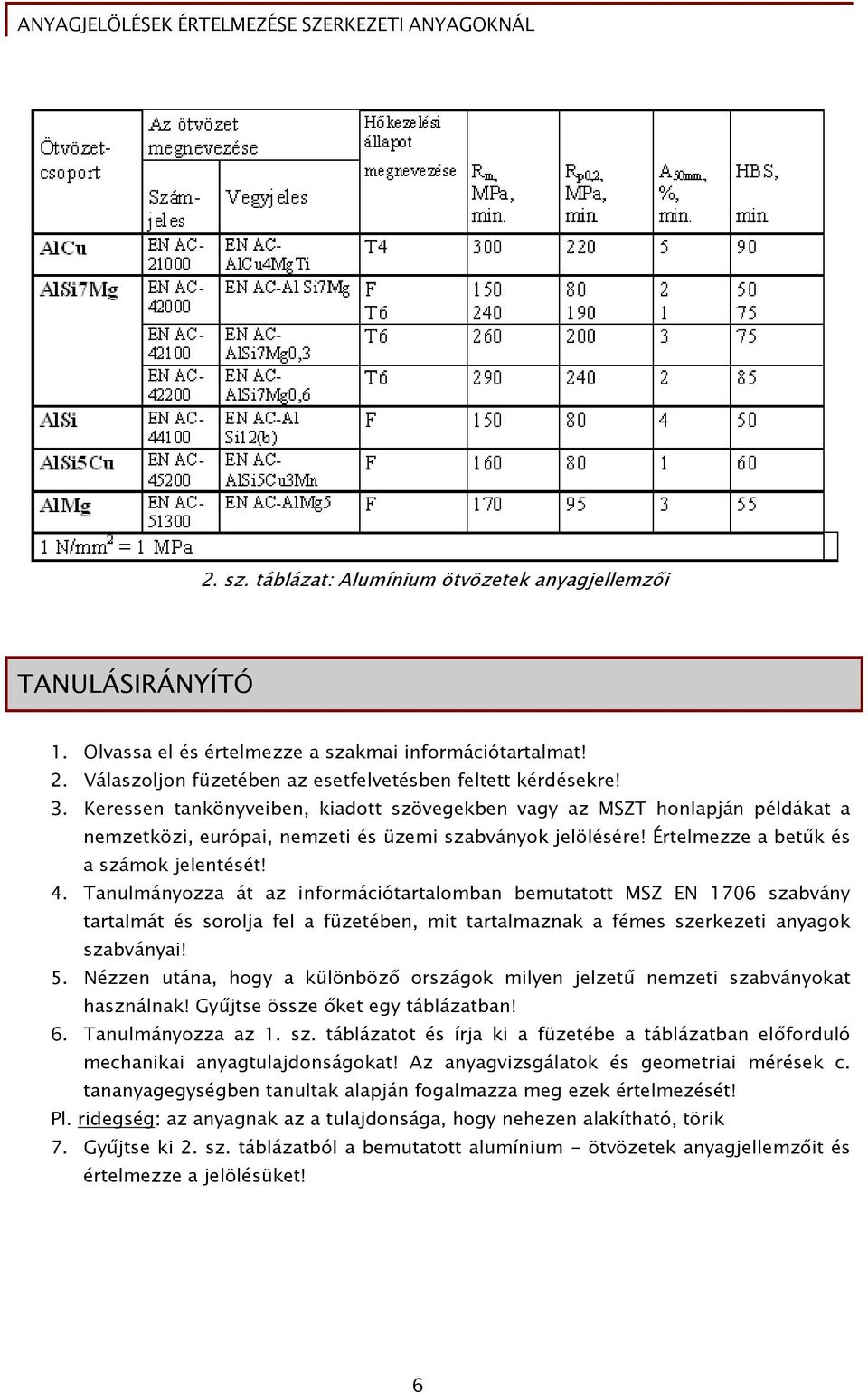Tanulmányozza át az információtartalomban bemutatott MSZ EN 1706 szabvány tartalmát és sorolja fel a füzetében, mit tartalmaznak a fémes szerkezeti anyagok szabványai! 5.