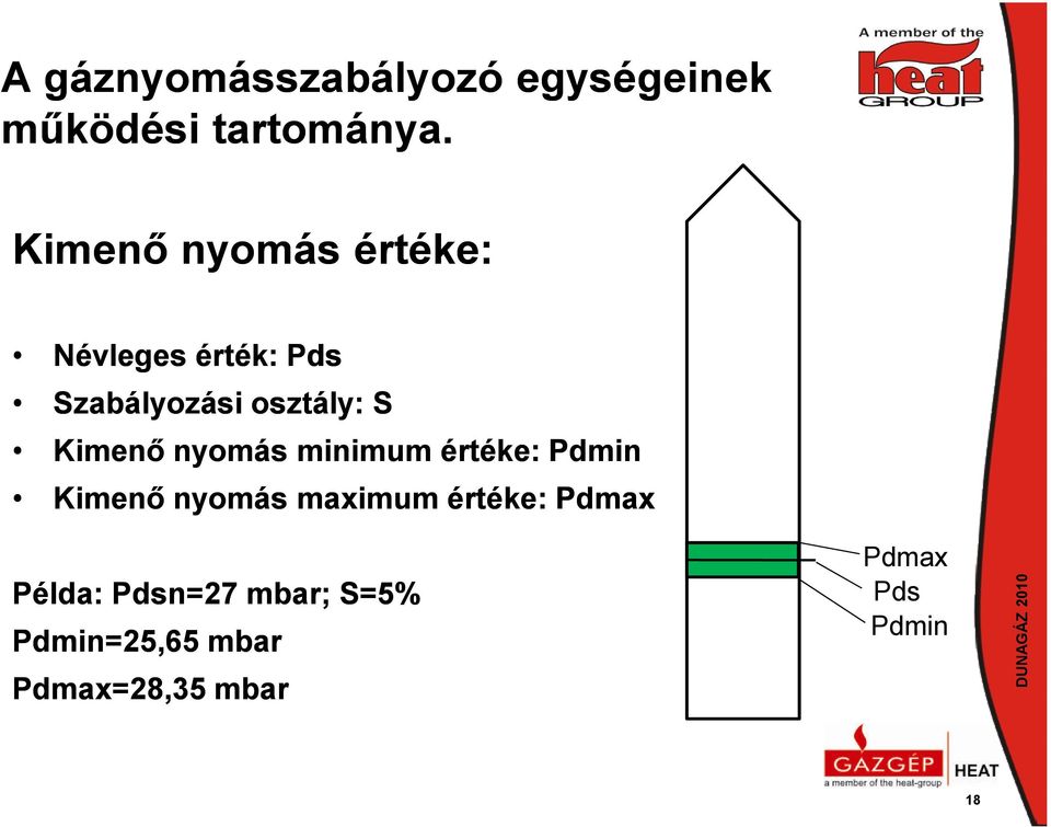 S Kimenı nyomás minimum értéke: Pdmin Kimenı nyomás maximum