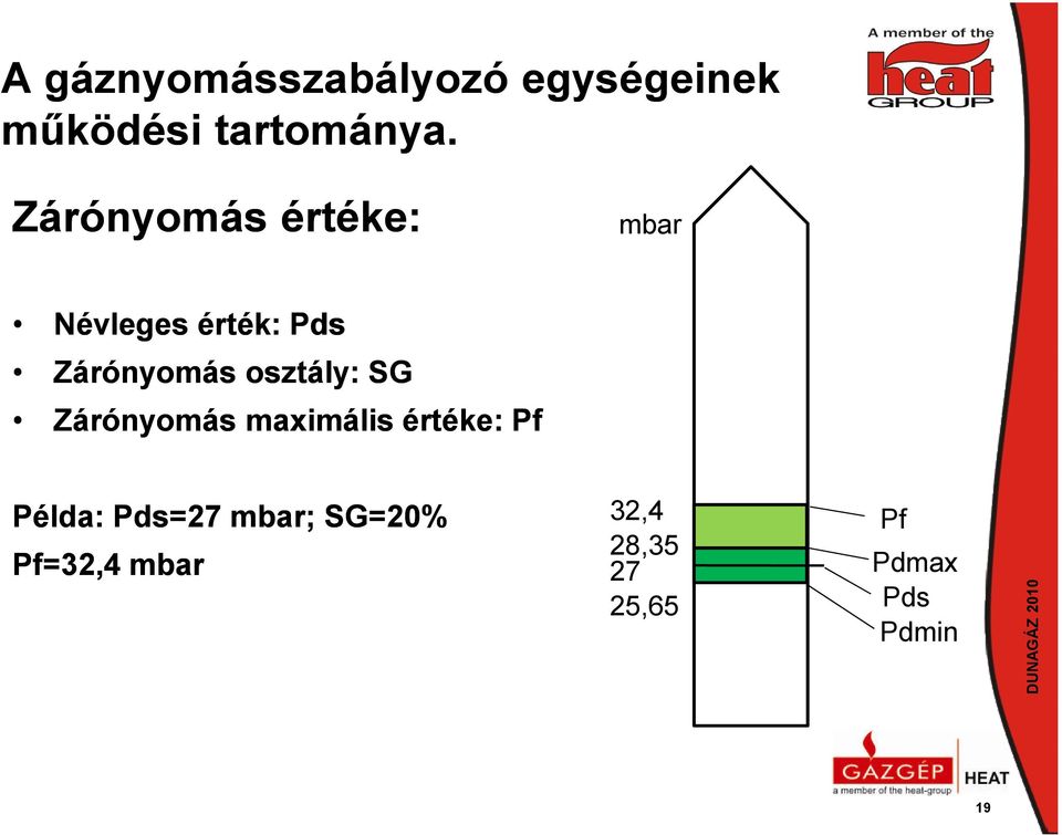 osztály: SG Zárónyomás maximális értéke: Pf Példa: