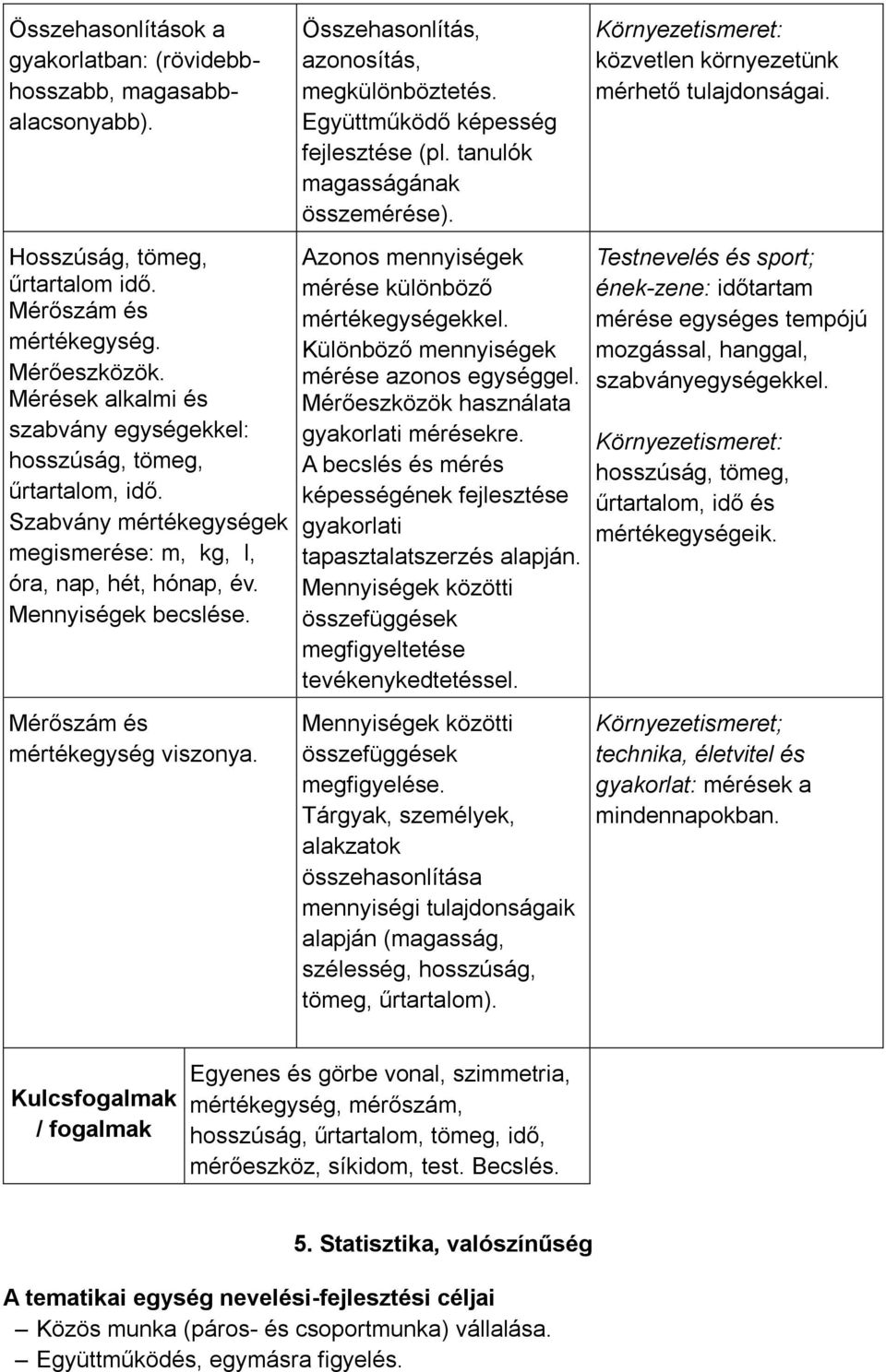 Mérőszám és mértékegység viszonya. Összehasonlítás, azonosítás, megkülönböztetés. Együttműködő képesség fejlesztése (pl. tanulók magasságának összemérése).