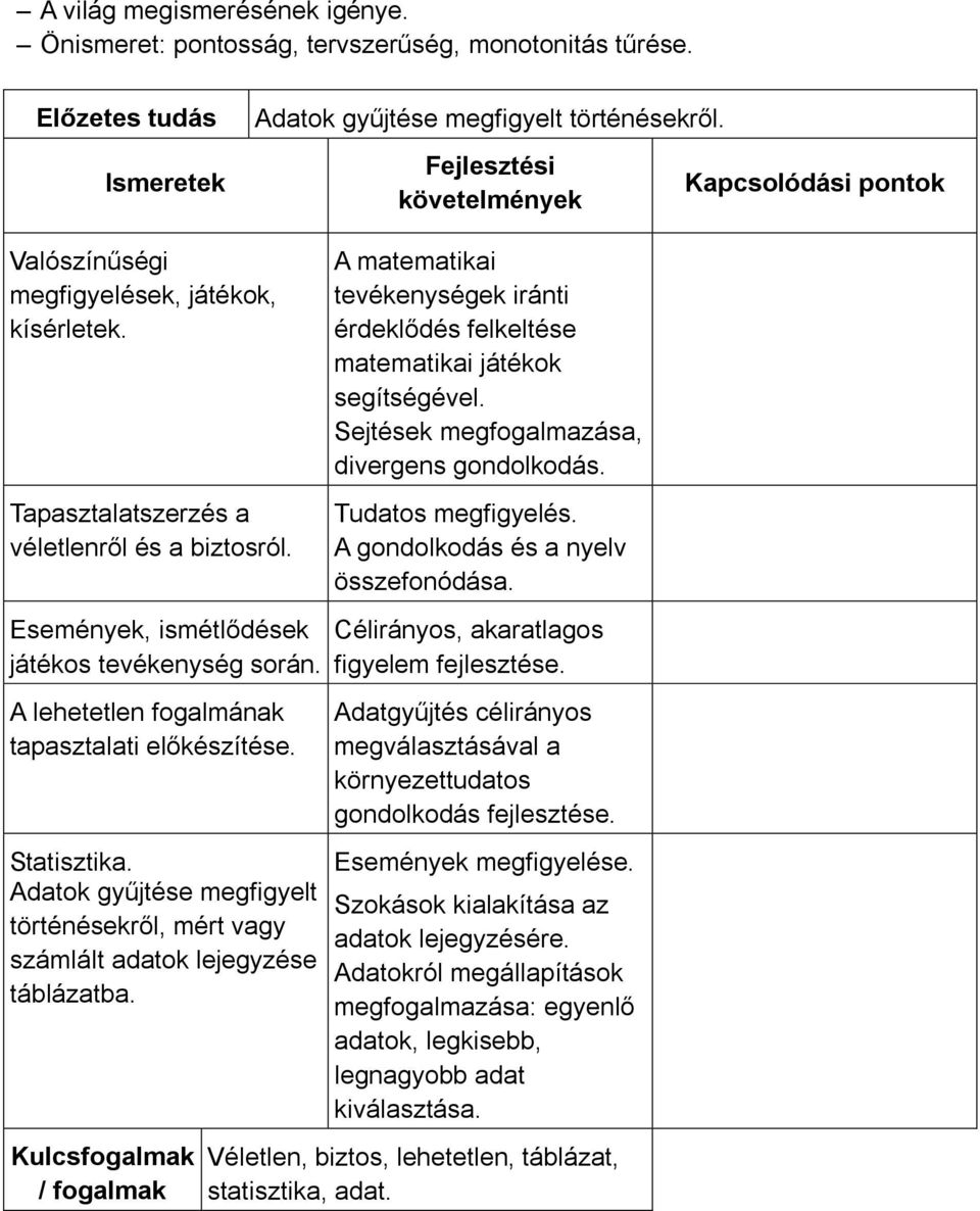 A lehetetlen fogalmának tapasztalati előkészítése. Statisztika. Adatok gyűjtése megfigyelt történésekről, mért vagy számlált adatok lejegyzése táblázatba.